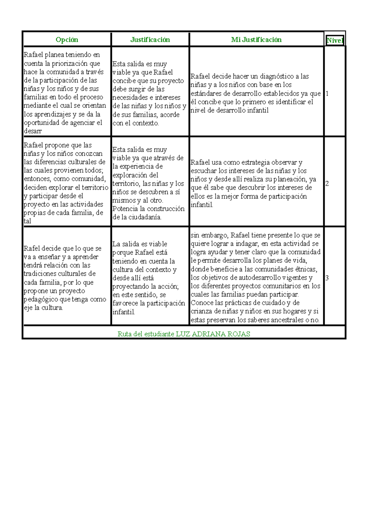 Justificaciones - Se Logro Identificar Diferentes Justificación Del ...