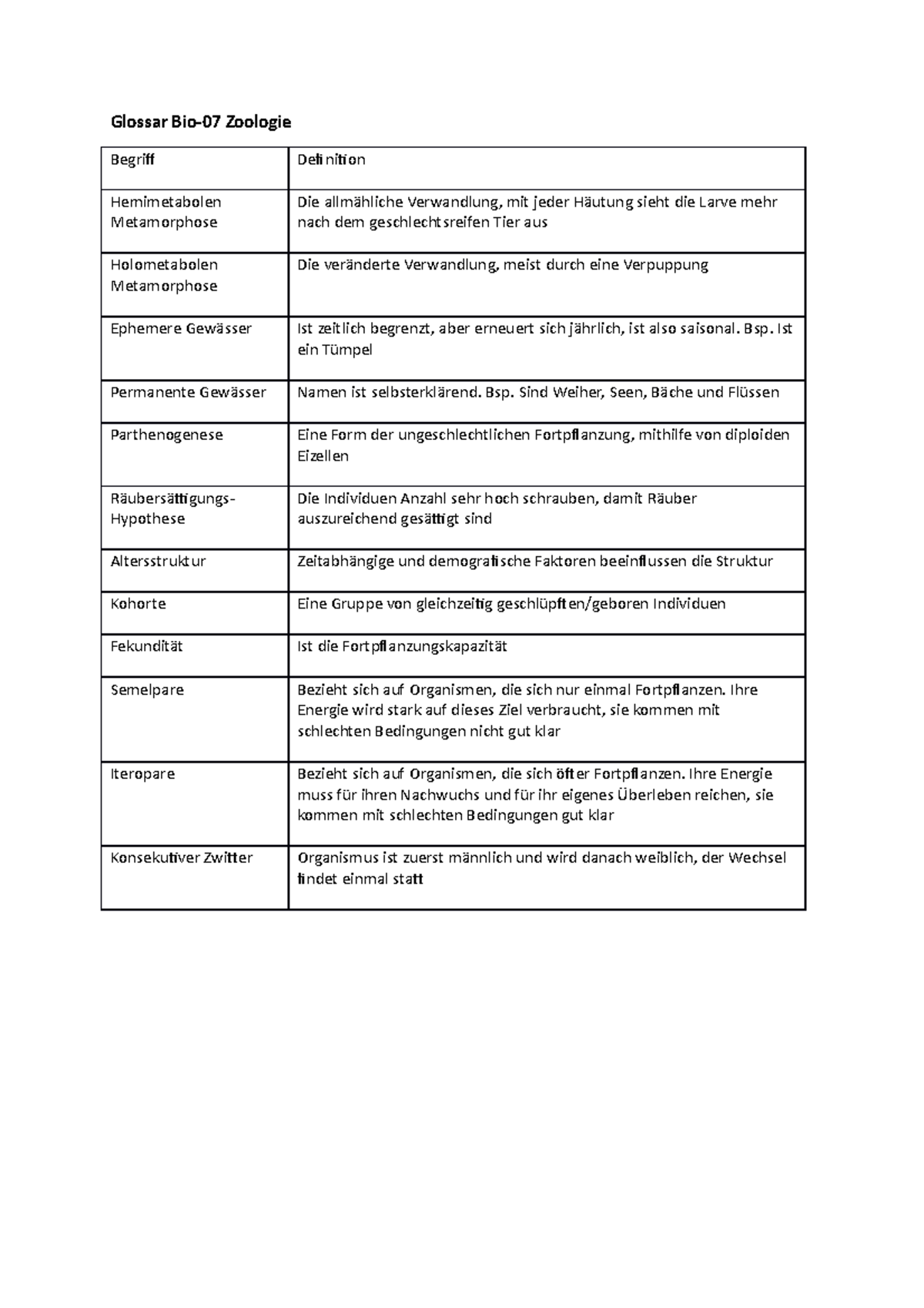 Glossar Bio-07 Zoologie - Glossar Bio-07 Zoologie Begrif Definition ...