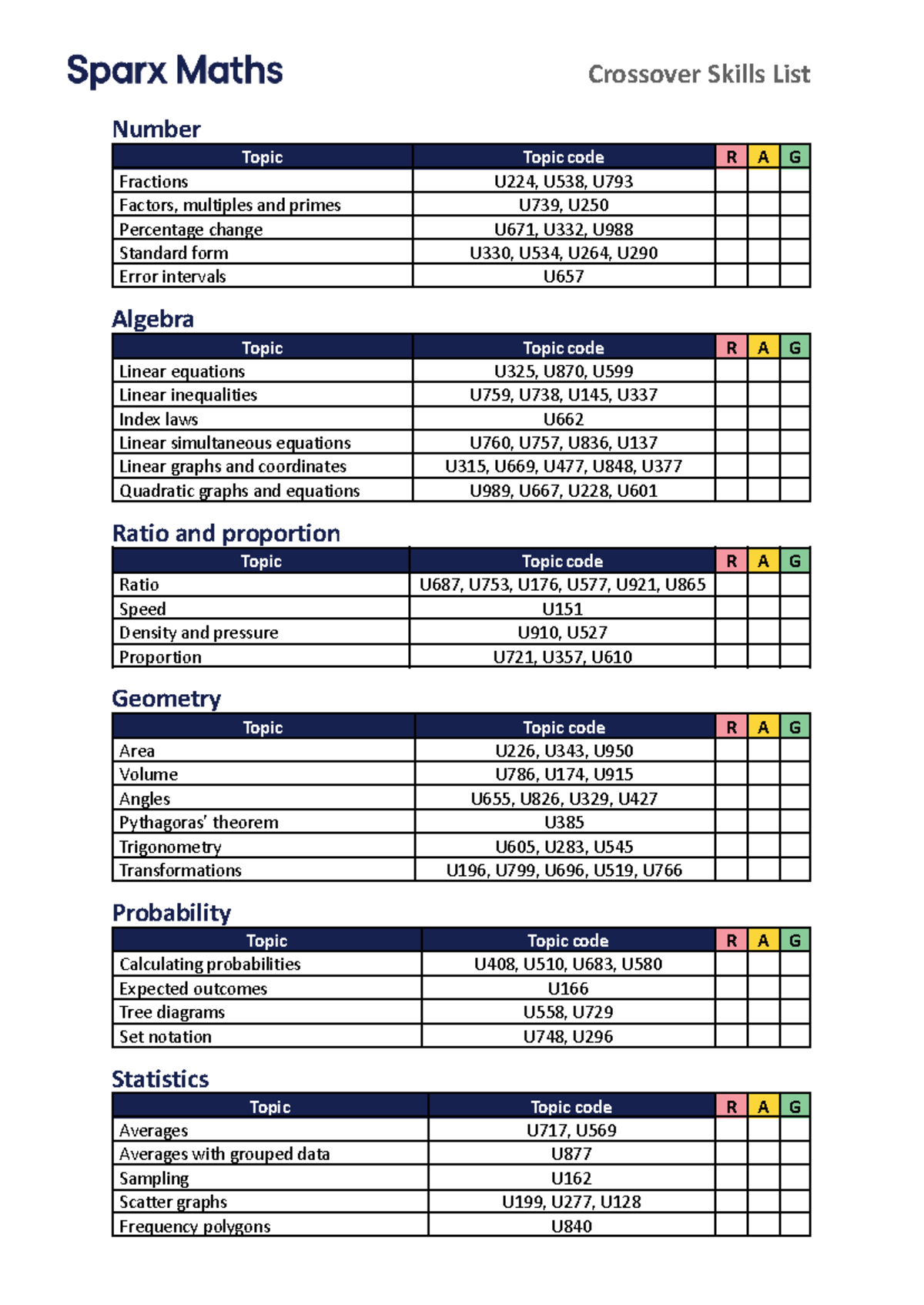 Year11 Skills List Revision Crossover - Crossover Skills List Number ...