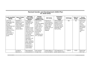 Action PLAN IN BSP Final - ACTION PLAN IN BSP SY 2023- OBJECTIVES ...