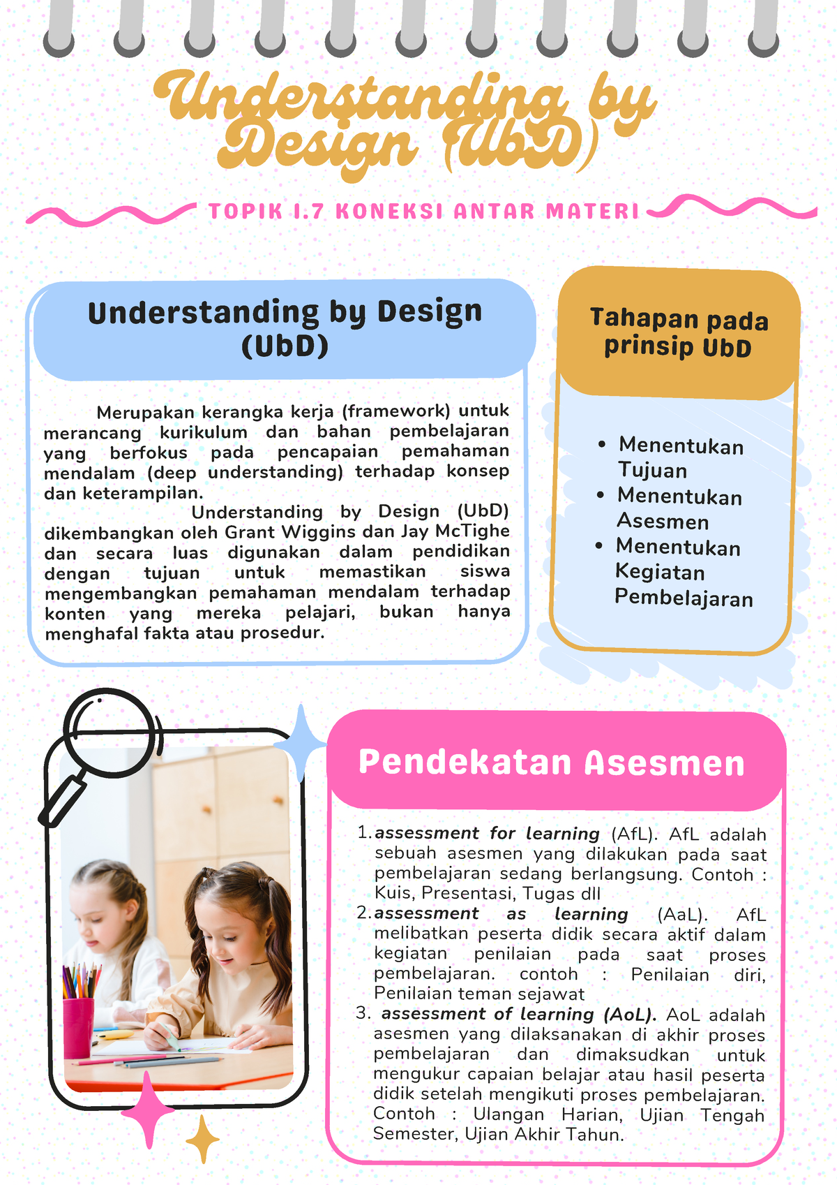 T1 7 Koneksi Antar Materi Understanding By Design Ubd Topik 1