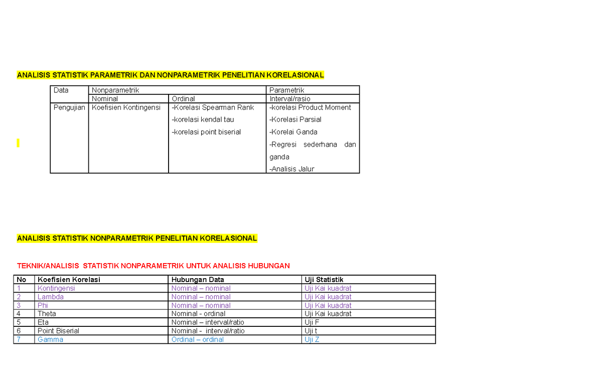 5. B Perbedaan Analisis Korelasi, Regresi DAN Analisis Jalur-1 ...