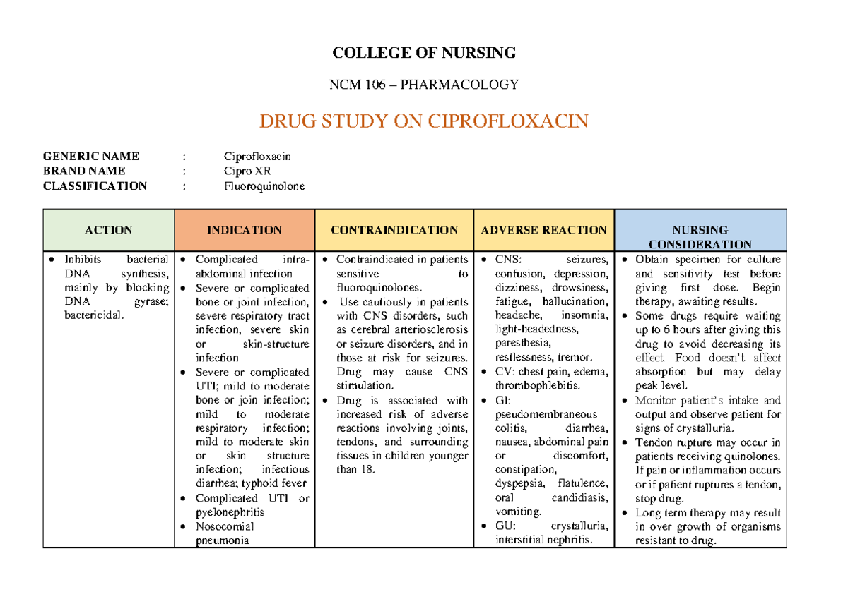 drug-study-about-the-action-indications-contraindications-and-adverse