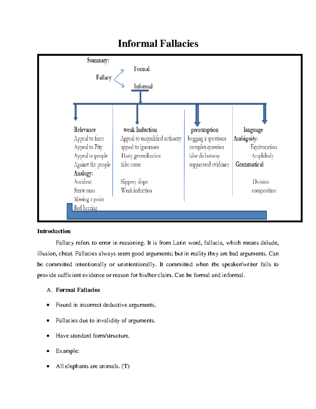 informal-fallacies-lecture-notes-2-informal-fallacies-introduction