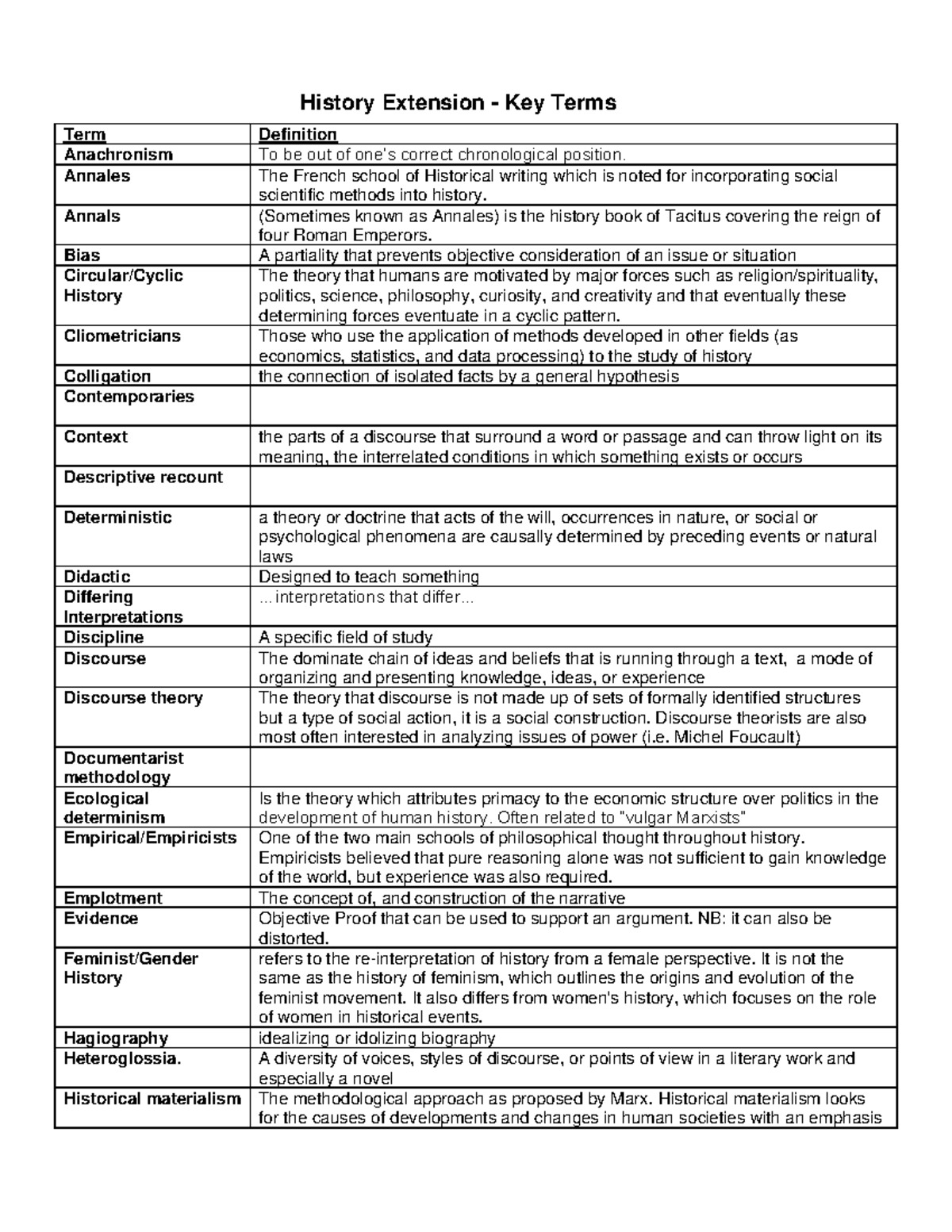 History Extension Notes - Key Terms - History Extension - Key Terms ...