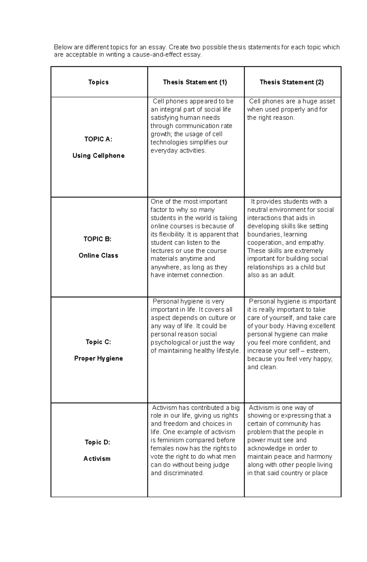 WEEK 5-A - None - Below are different topics for an essay. Create two ...