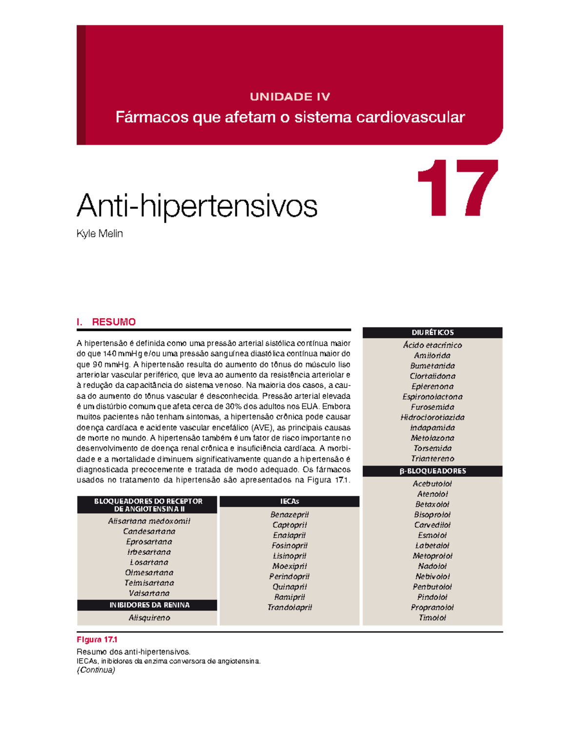 Anti-hipertensivos Whalen - DIURÉTICOS -BLOQUEADORES ####### Ácido ...