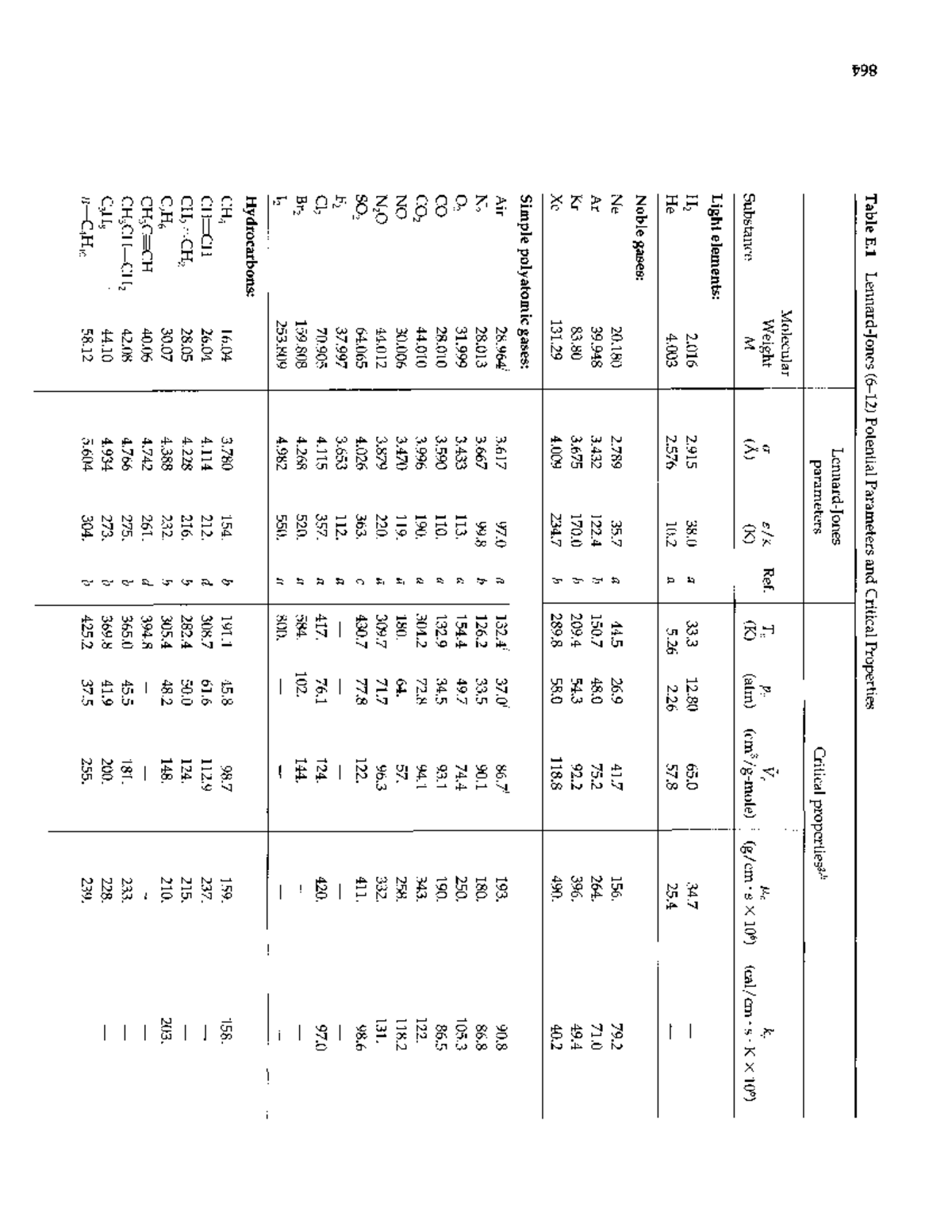 Tabla E - Table E Lennard-Jones (6-12) Potential Parameters and ...