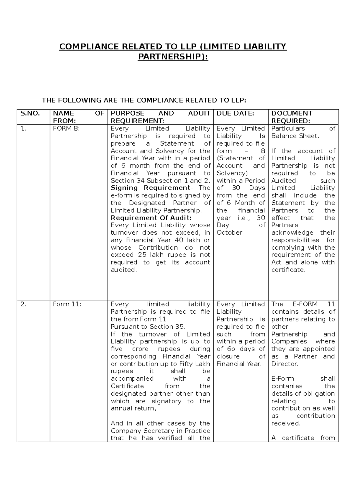 Llp - COMPLIANCE RELATED TO LLP (LIMITED LIABILITY PARTNERSHIP): THE ...