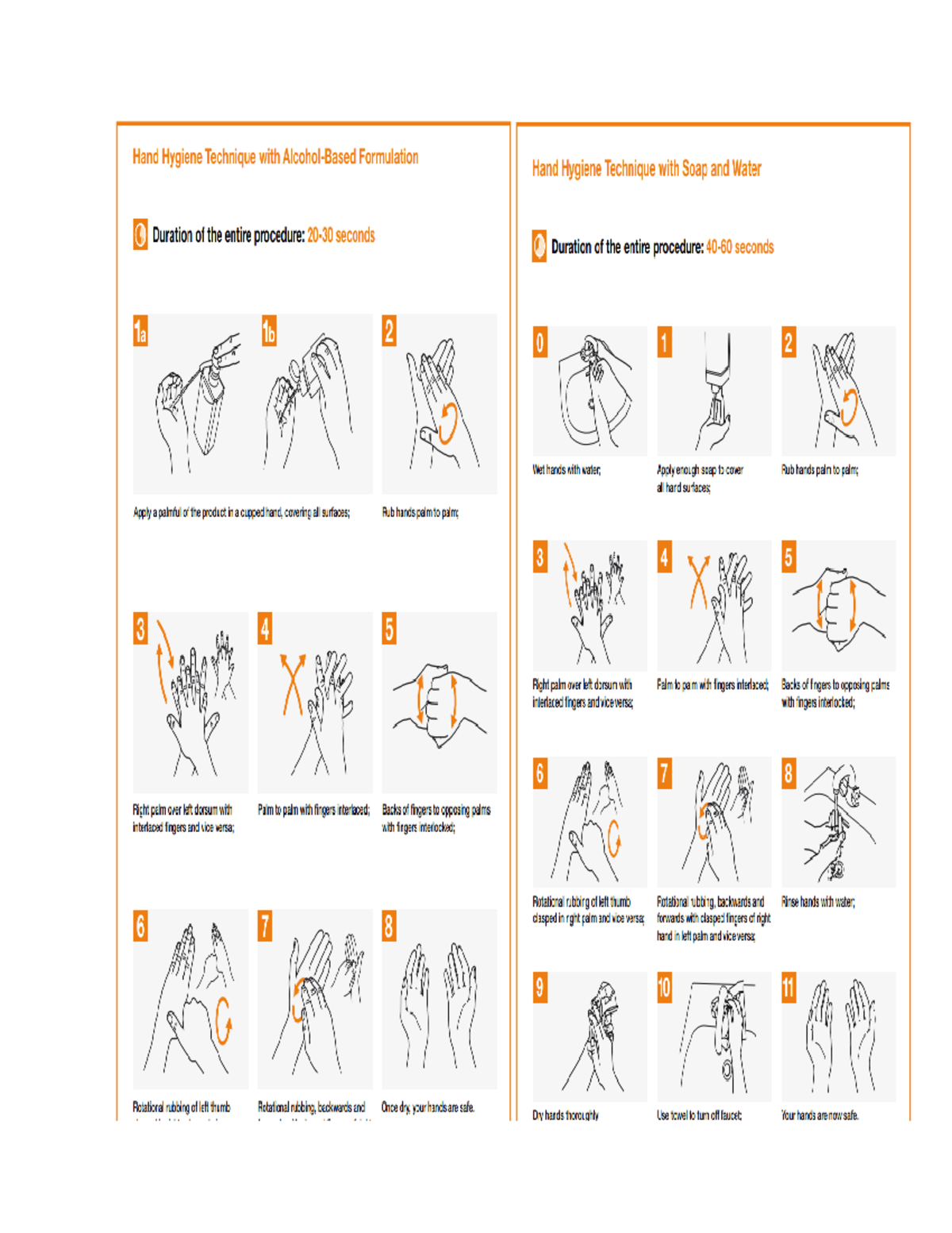 Hand hygiene - Dry hands thoroughly Use towel to turn off Your hands ...