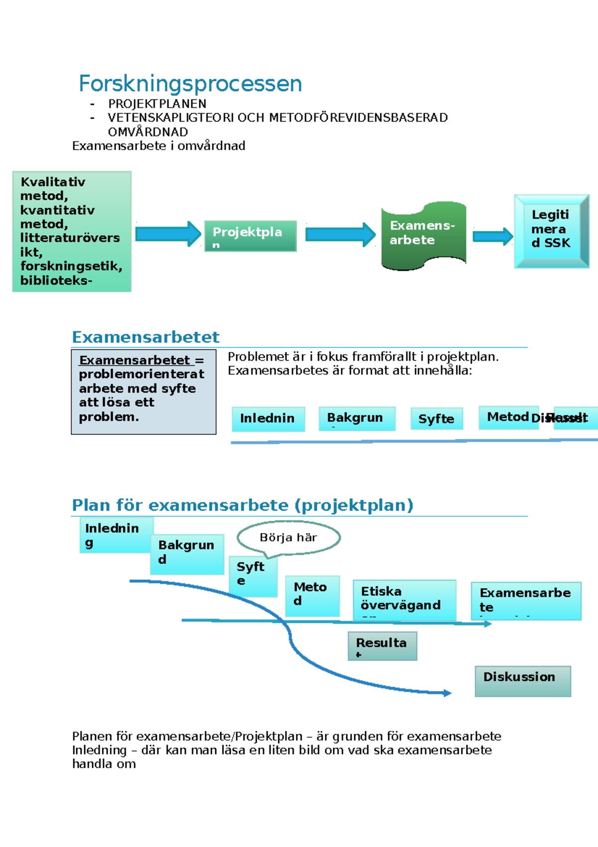 Forskningsprocessen Inom Vetenskapligteori Och Metod För Evidens ...