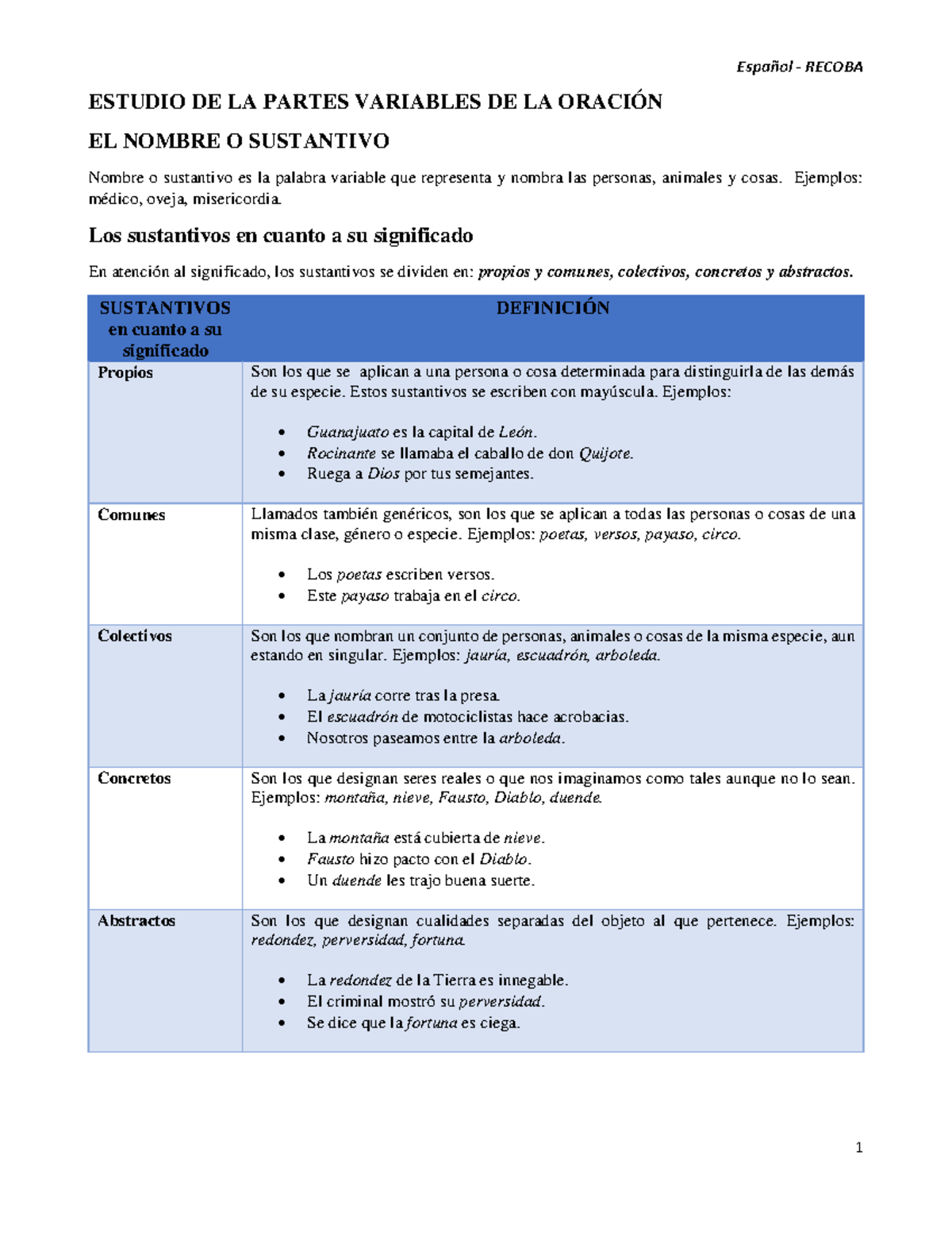 Estudio DE LA Palabras Variables E Invariables DE LA Oración - ESTUDIO ...