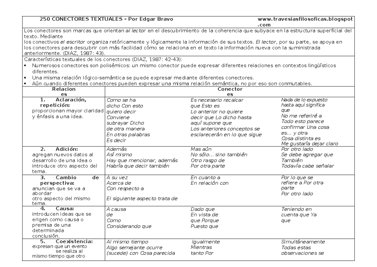 Conectores Textuales 250 Conectores Textuales Por Edgar Bravo Travesiasfilosoficas Com Los 5001