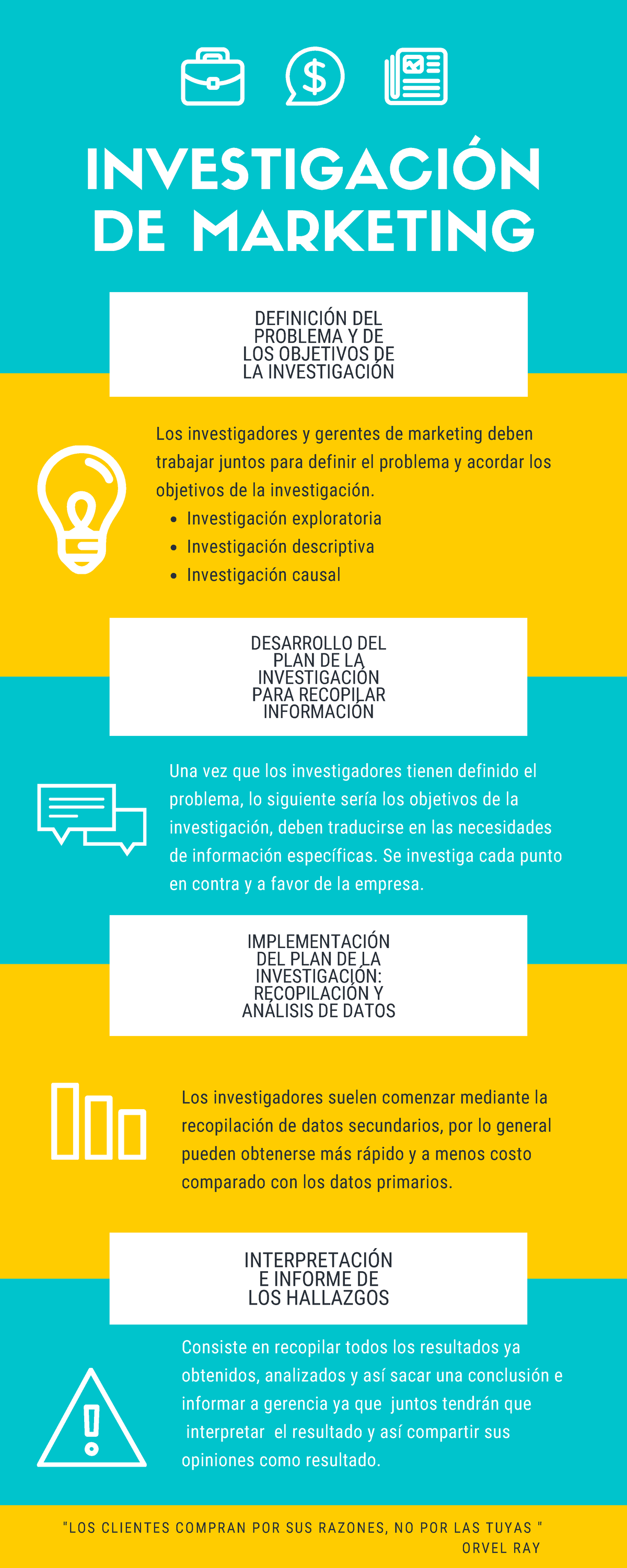 Entorno De Marketing Infografia Es El Conjunto De Cosas Que Influyen ...