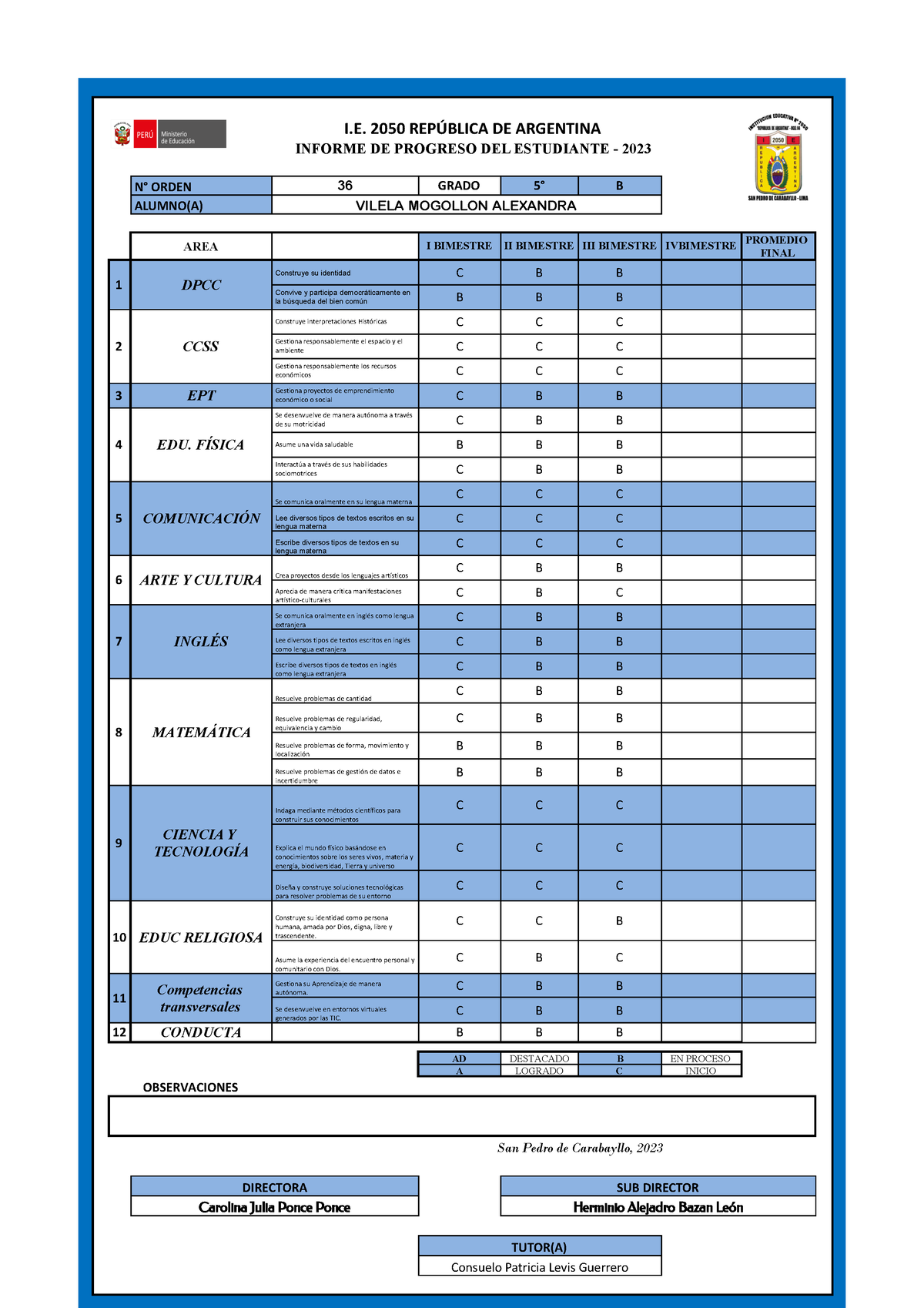 F65de9d0a1ed4c1c80e410fcfd916a11 - INFORME DE PROGRESO DEL ESTUDIANTE ...