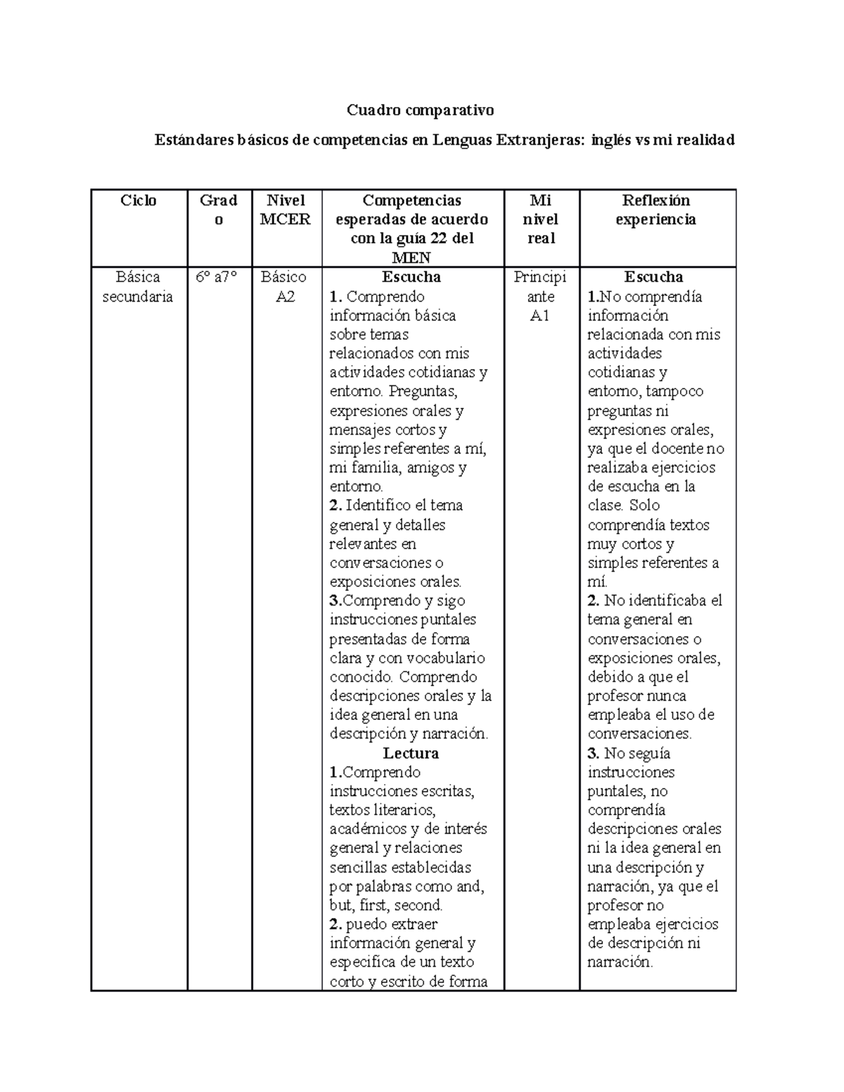 Cuadro comparativo, Estándares básicos de competencias en lenguas ...