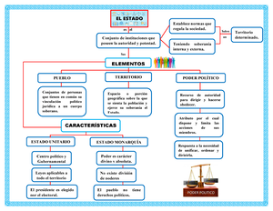 MAPA Conceptual DEL Estado - Derecho Administrati - UTP - Studocu