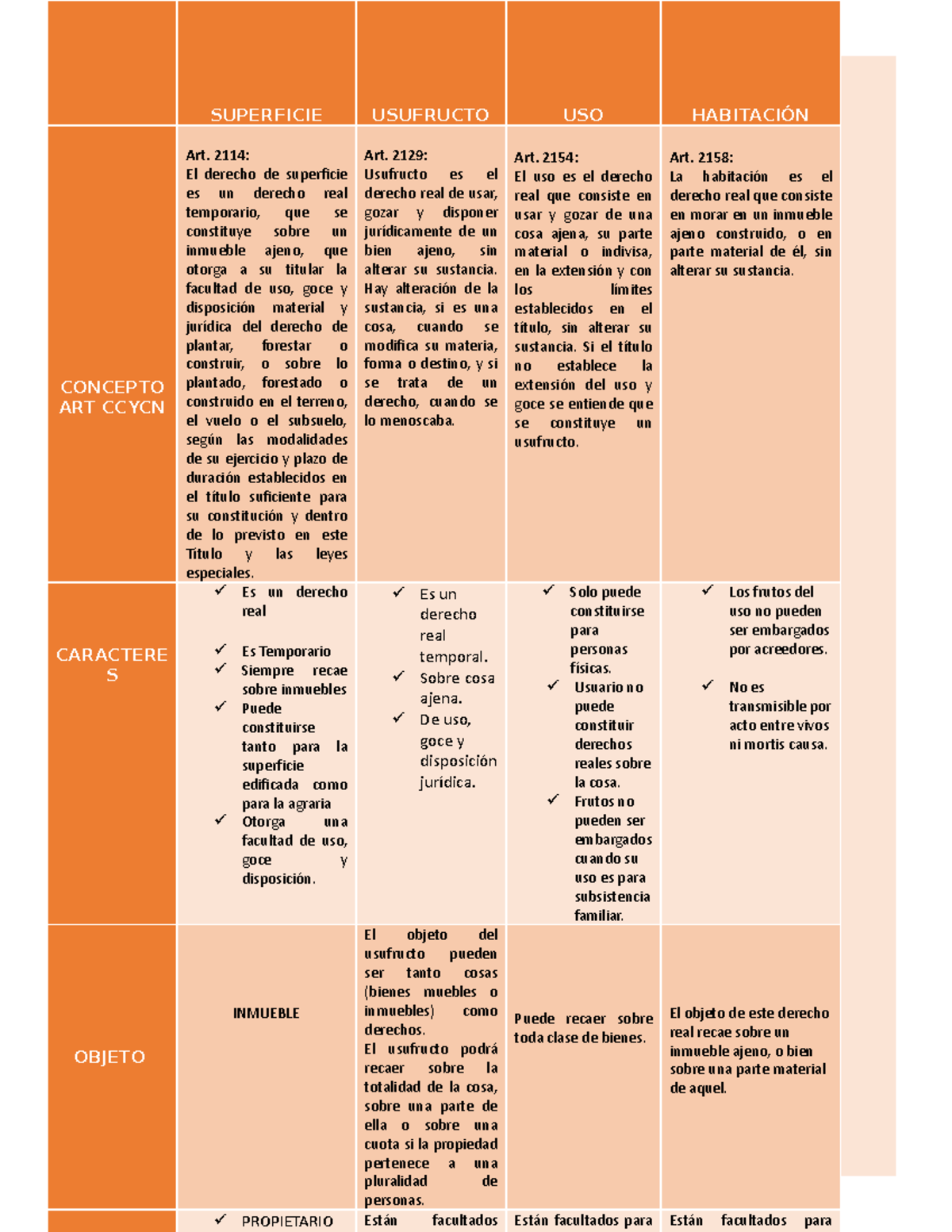 cuadro-superficie-usufructo-uso-habitaci-n-concepto-art-ccycn-art