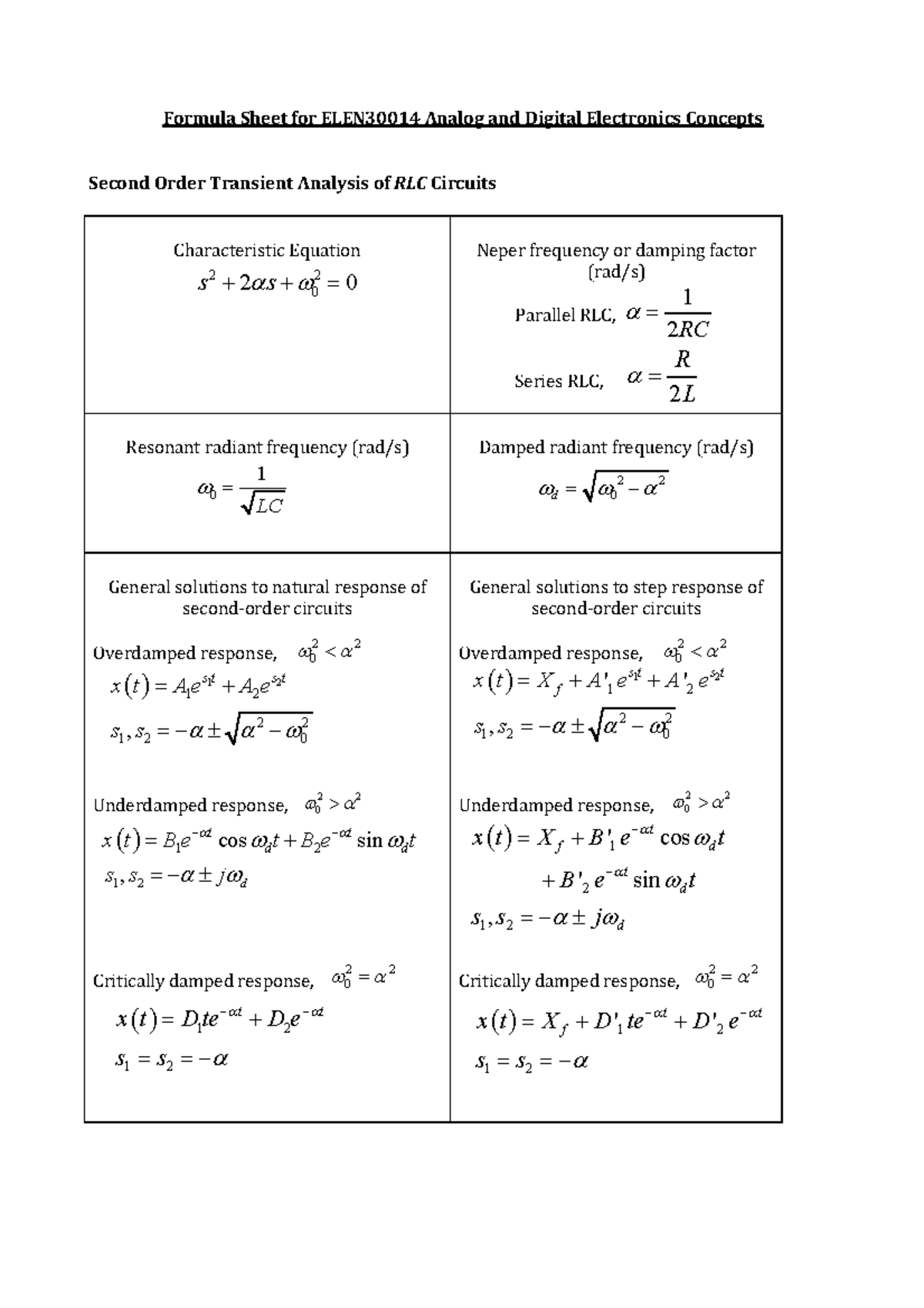 ADEC Formula Sheet - Summary afl sports ready - Formula Sheet for ...