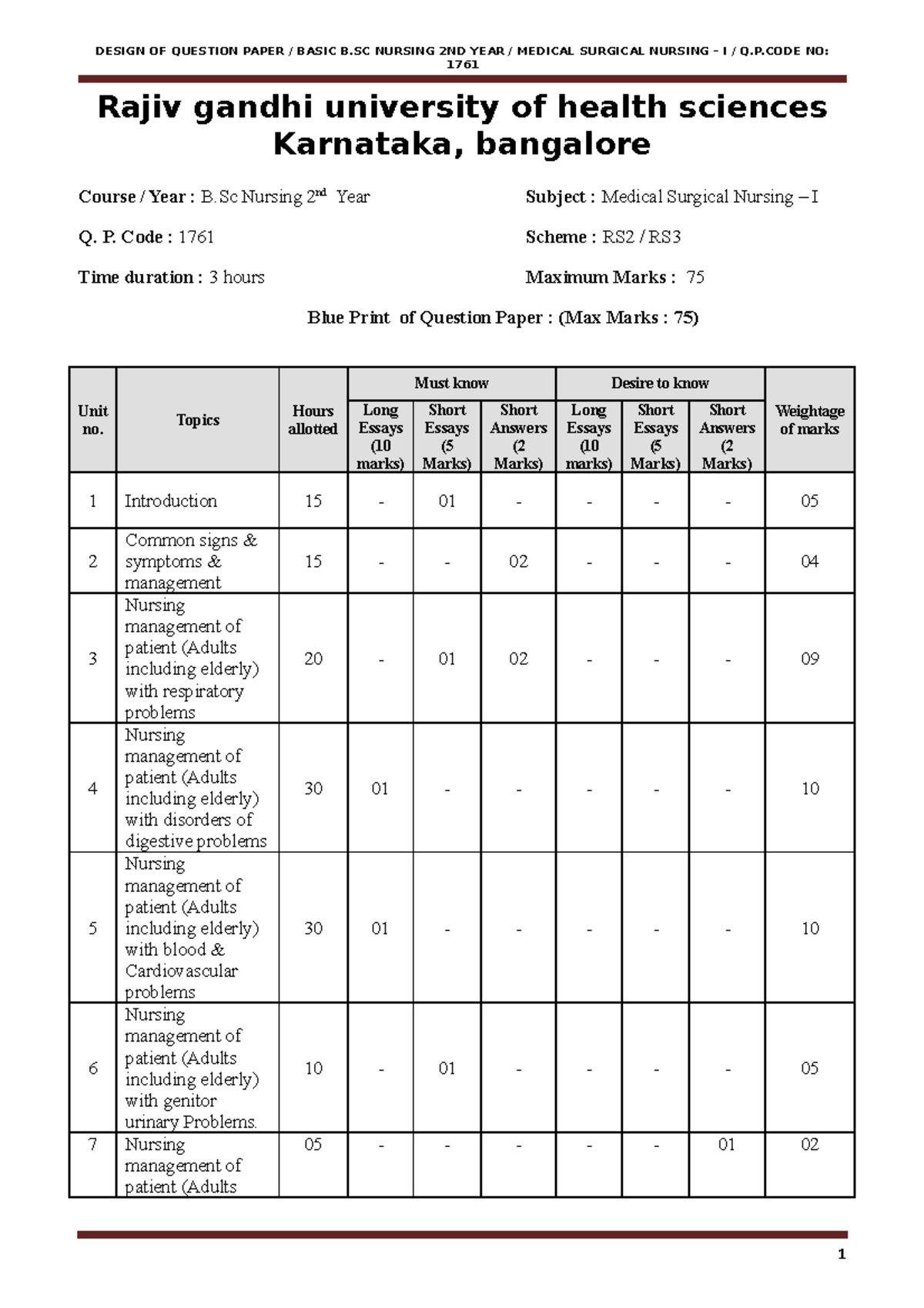 nursing solved question paper