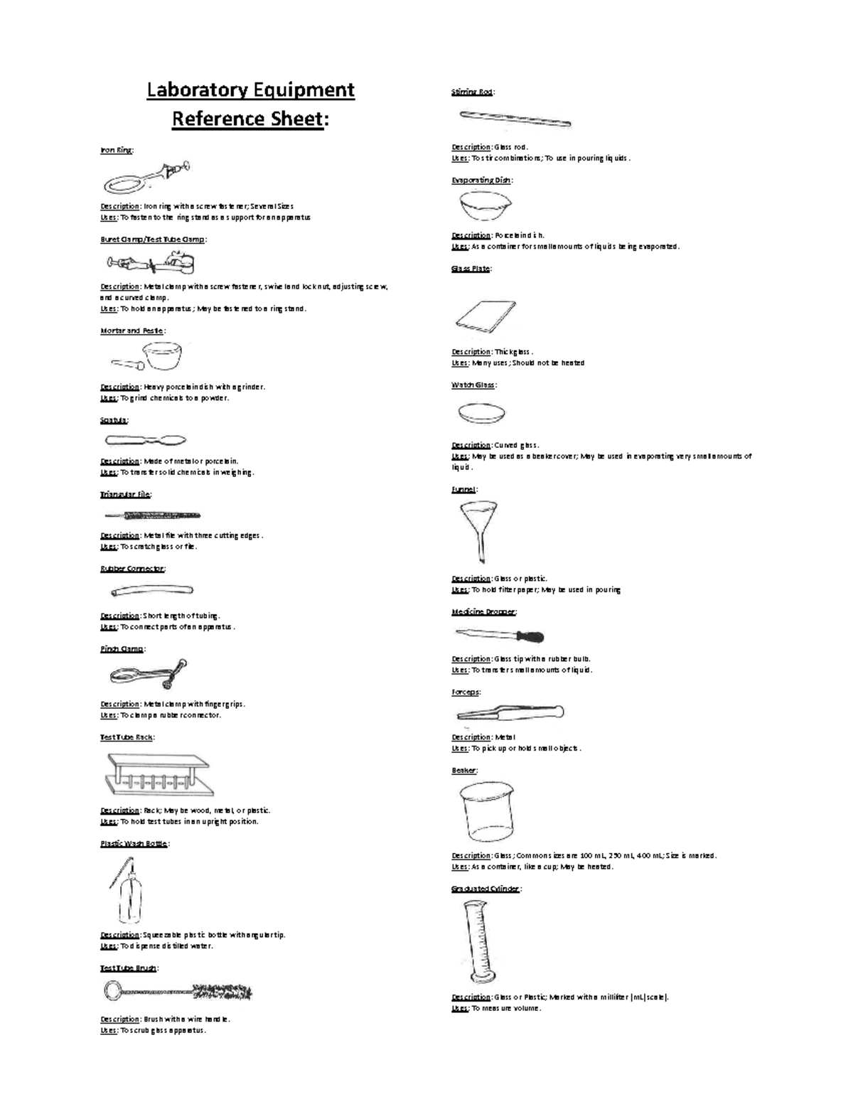 Laboratory Equipment that used in Chemistry Class or Lab Class ...