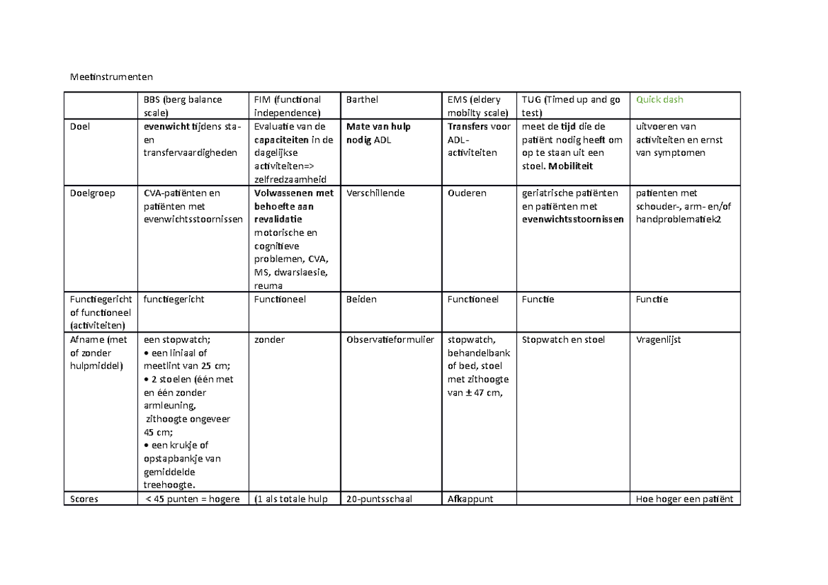 Meetinstrumenten orthopedische revalidatie Mee琀椀nstrumenten BBS (berg