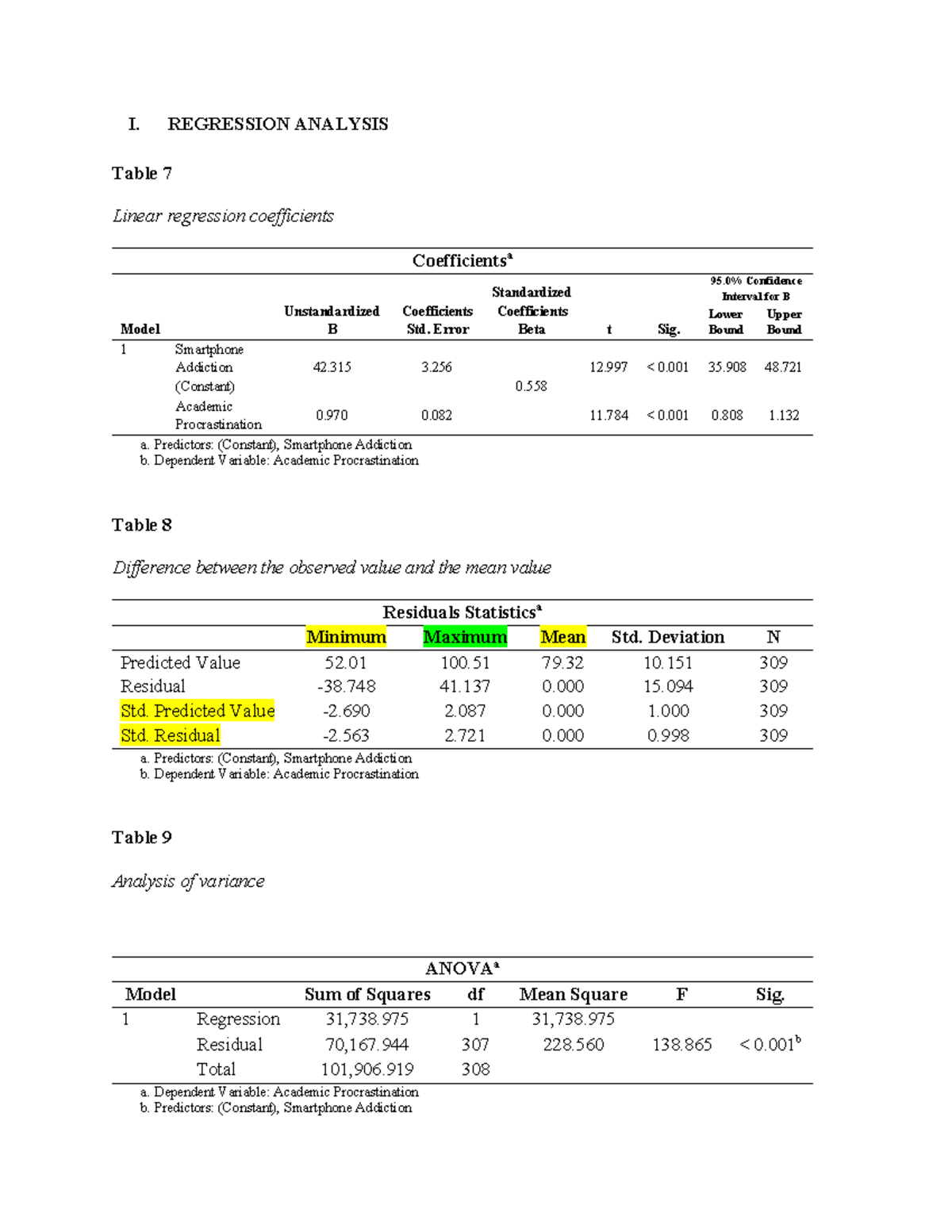 Regression- Analysis Sample-ONLY - I. REGRESSION ANALYSIS Table 7 ...