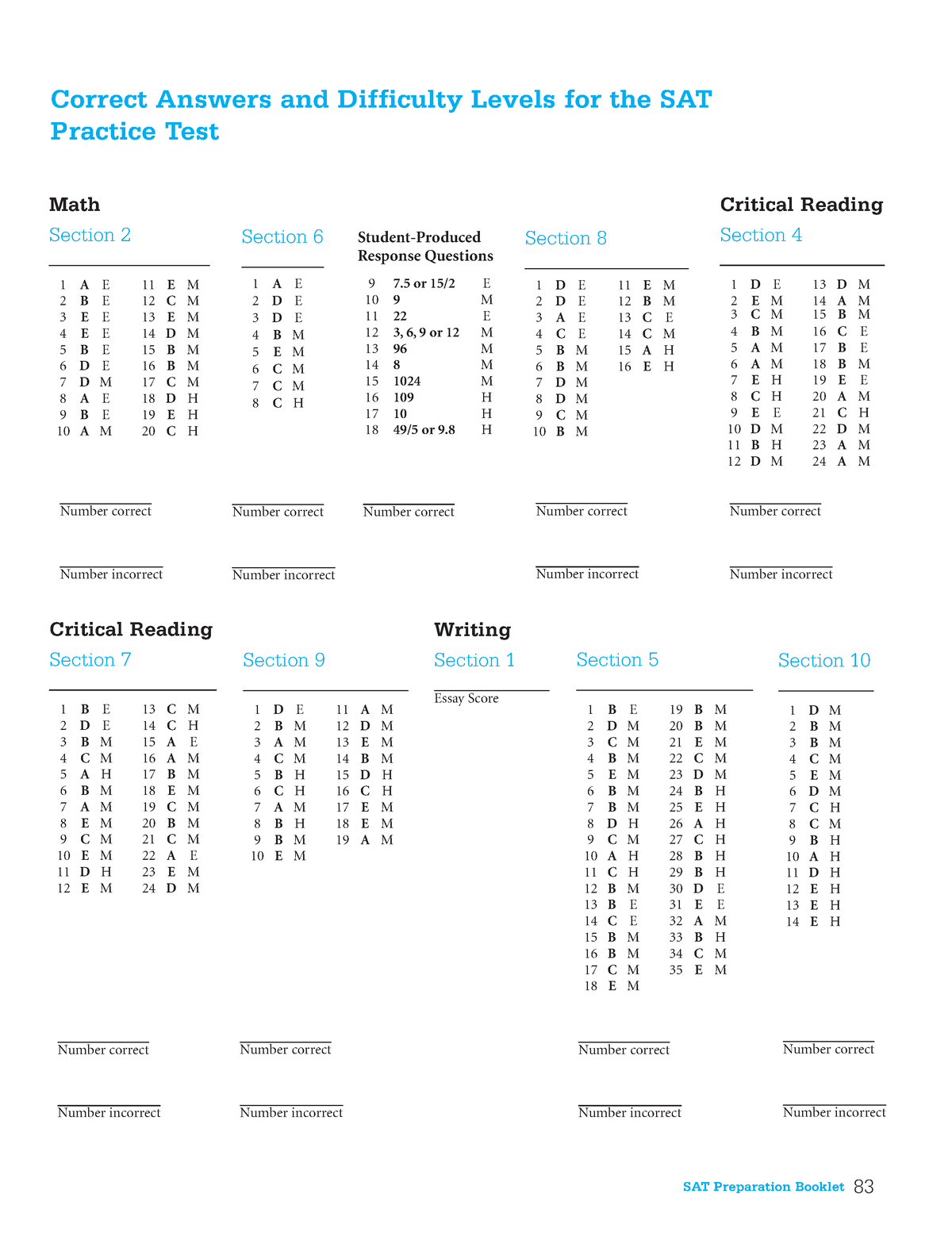 practice-test-4-answers-3-correct-answers-and-difficulty-levels-for