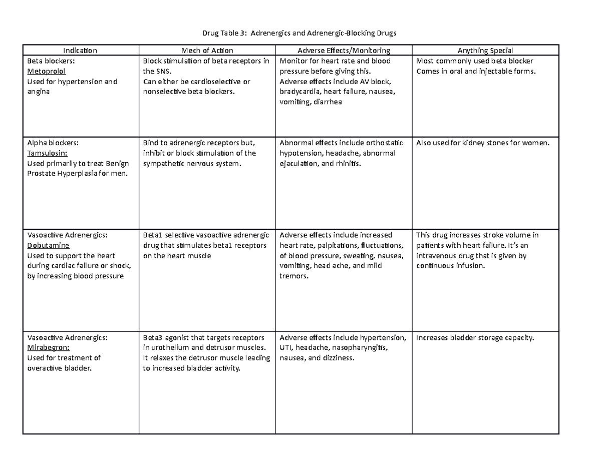 Adrenergic and Adrenergic Blocking Medication Table - N 517 - MSU - Studocu