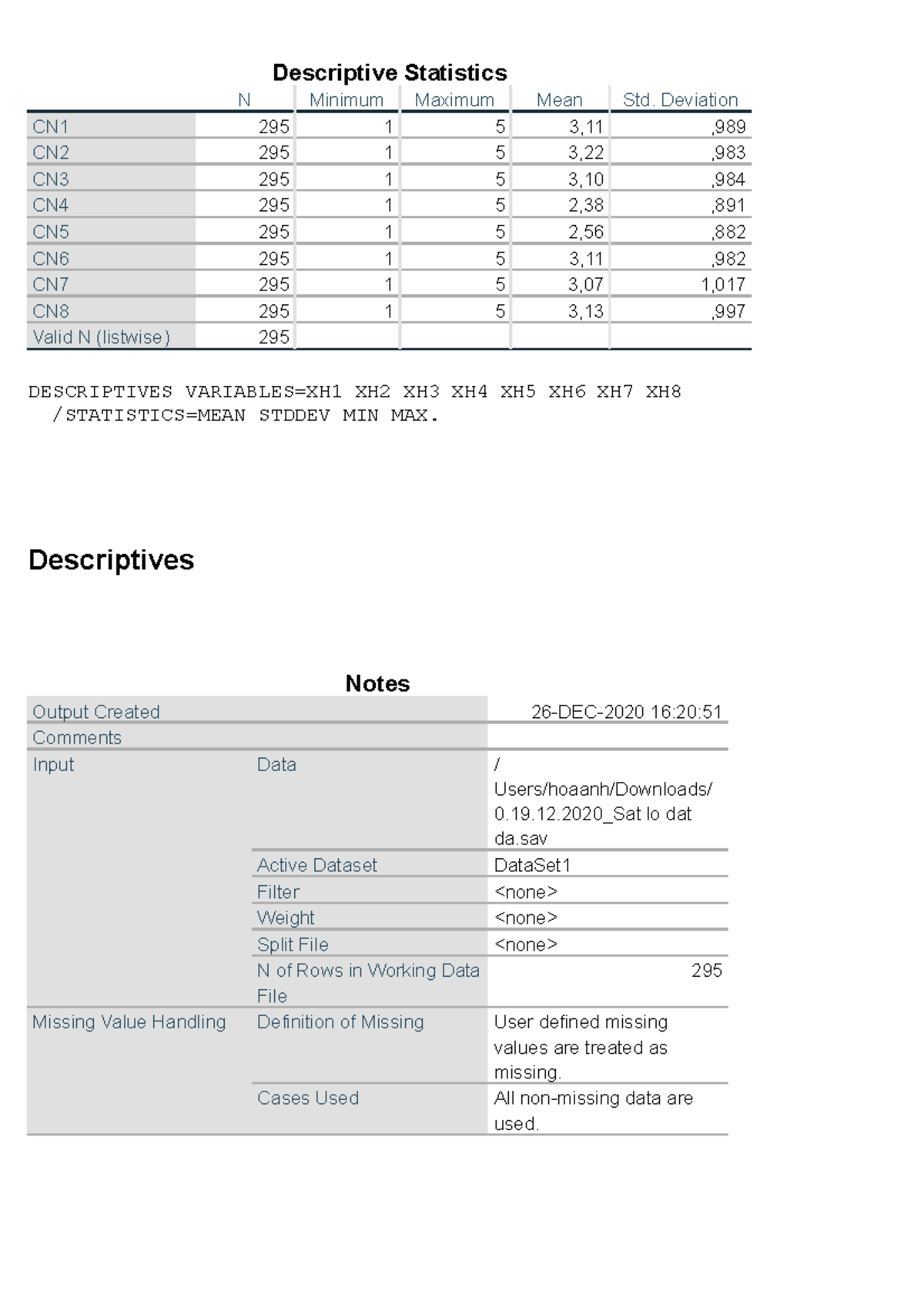 26‎-12 Sld - Aaa - Descriptive Statistics N Minimum Maximum Mean Std 