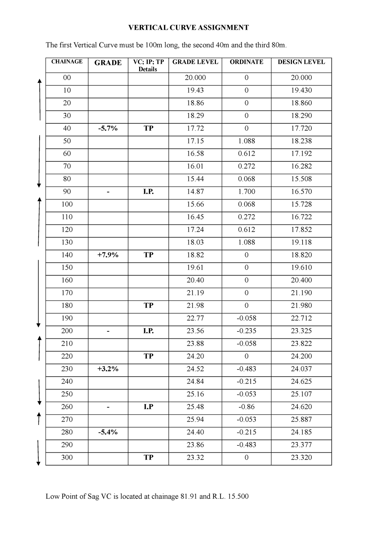 Vertical Curve Assignment - VERTICAL CURVE ASSIGNMENT The first ...