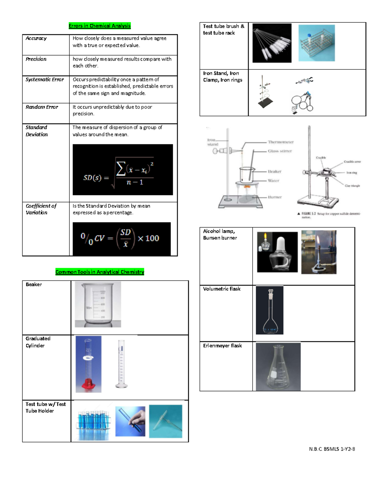 Anachem- Reviewer-2 - Summary Medical Laboratory Science (MedTech ...