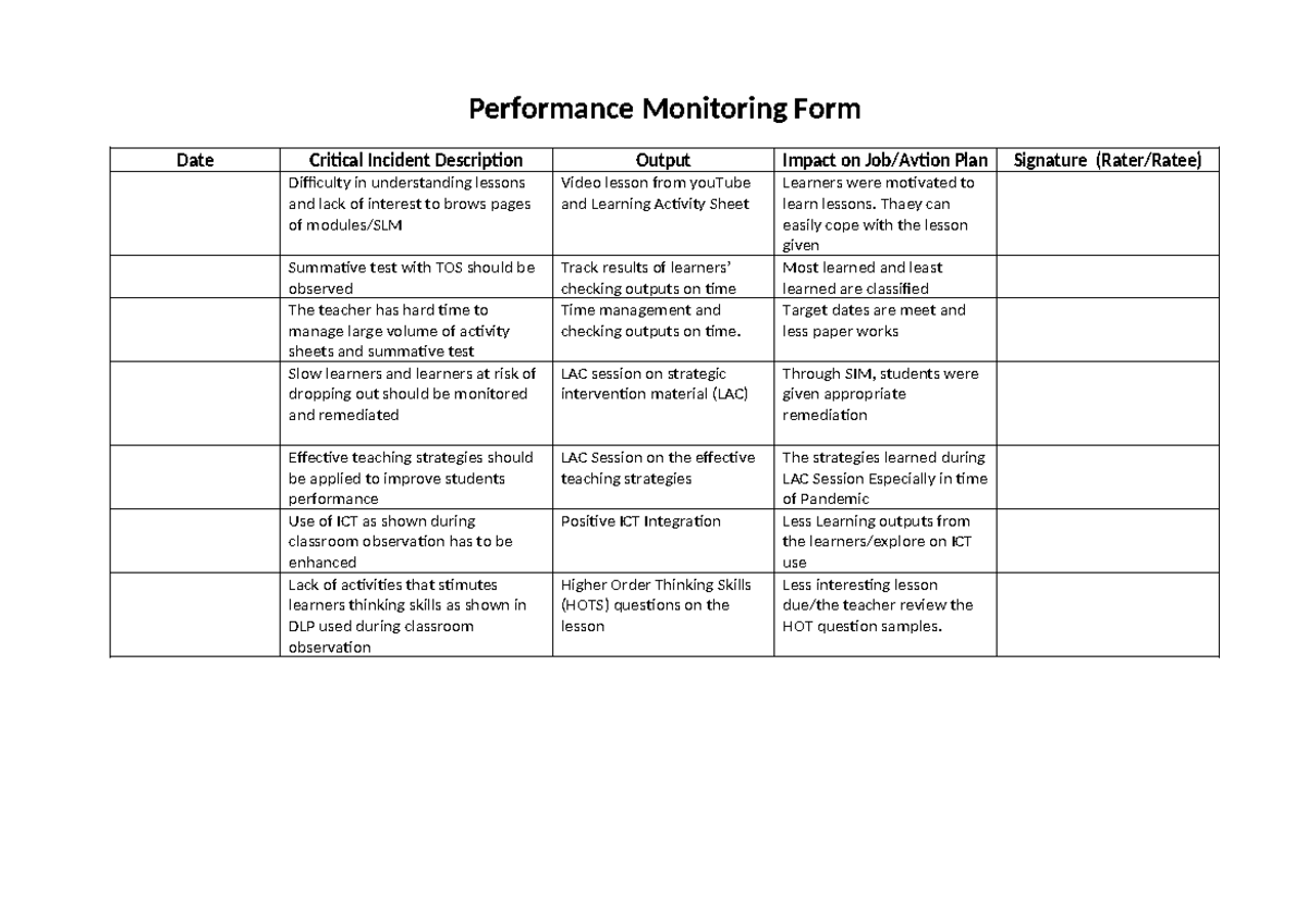 Performance and monitoring form - Performance Monitoring Form Date ...