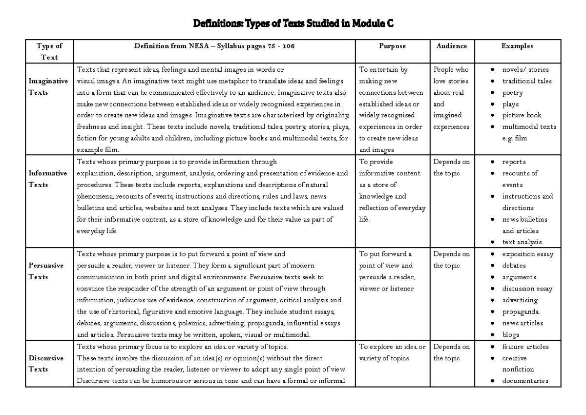Types of Texts Definitions - Definitions: Types of Texts Studied in ...