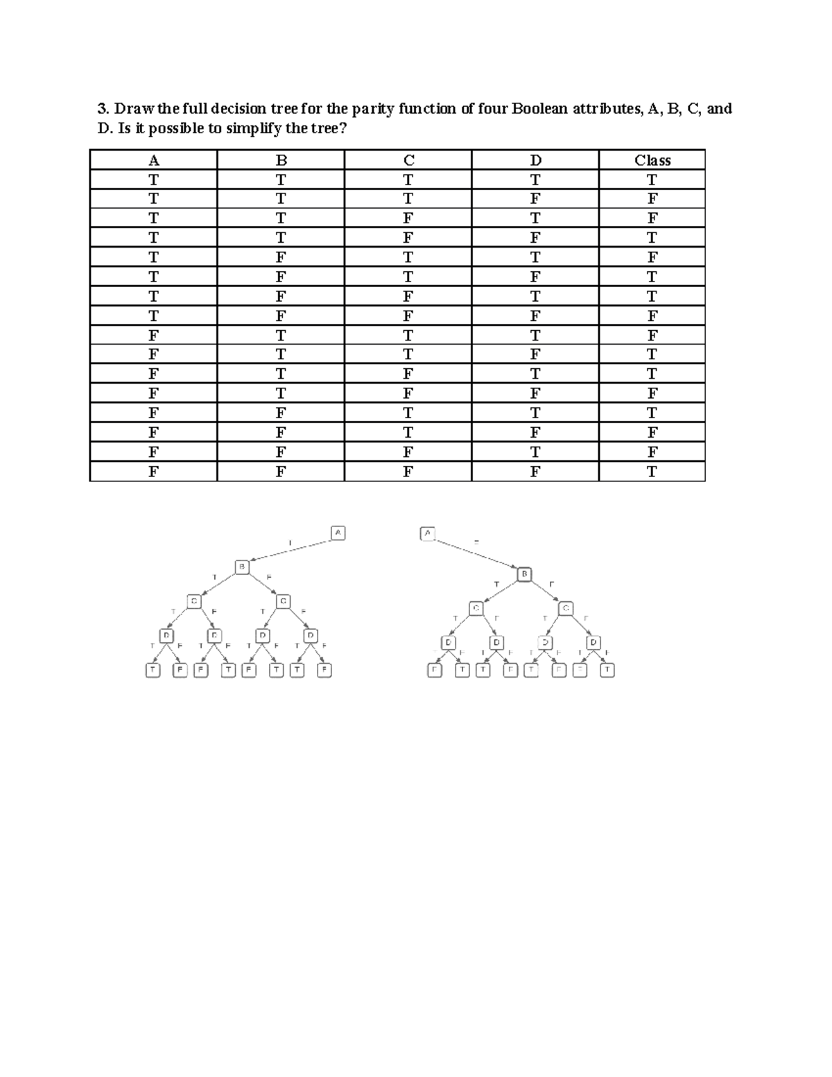 A2 Q3 - Assignment 2 - CS 619 - Draw the full decision tree for the ...