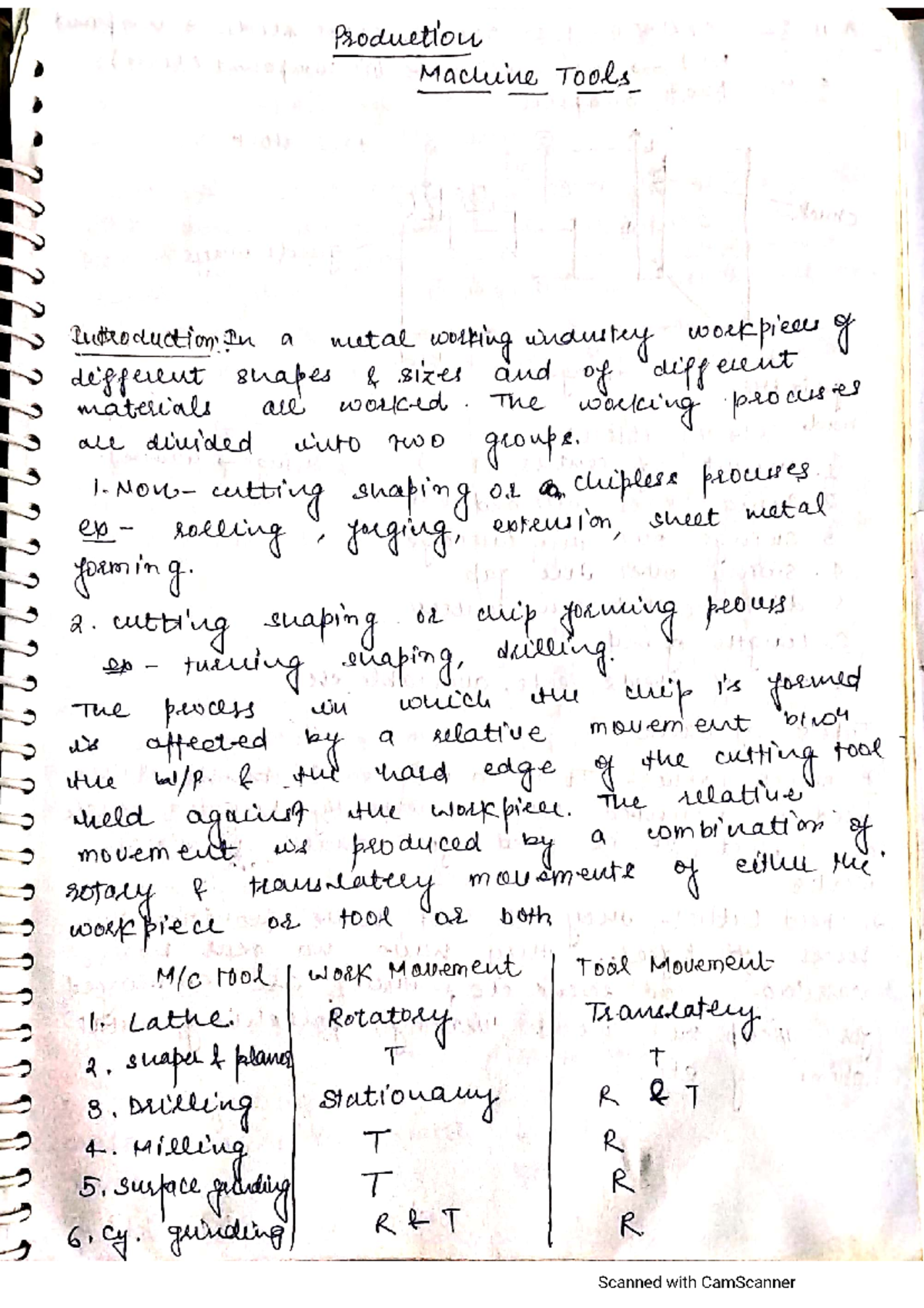 Part 1 - Lecture notes 5,6,7 - Bachelor of technology Mechanical ...
