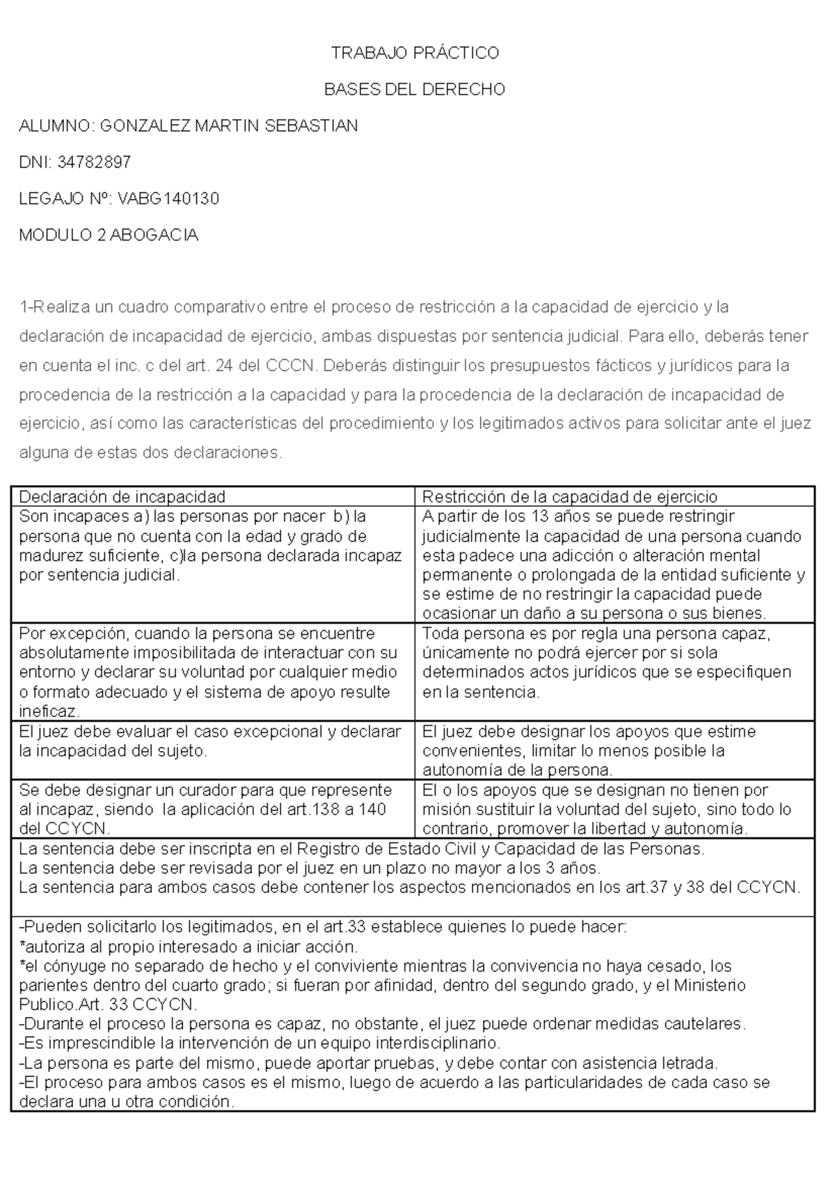 Trabajo Práctico Nº 2 Bases DEL Derecho - TRABAJO PRÁCTICO BASES DEL ...