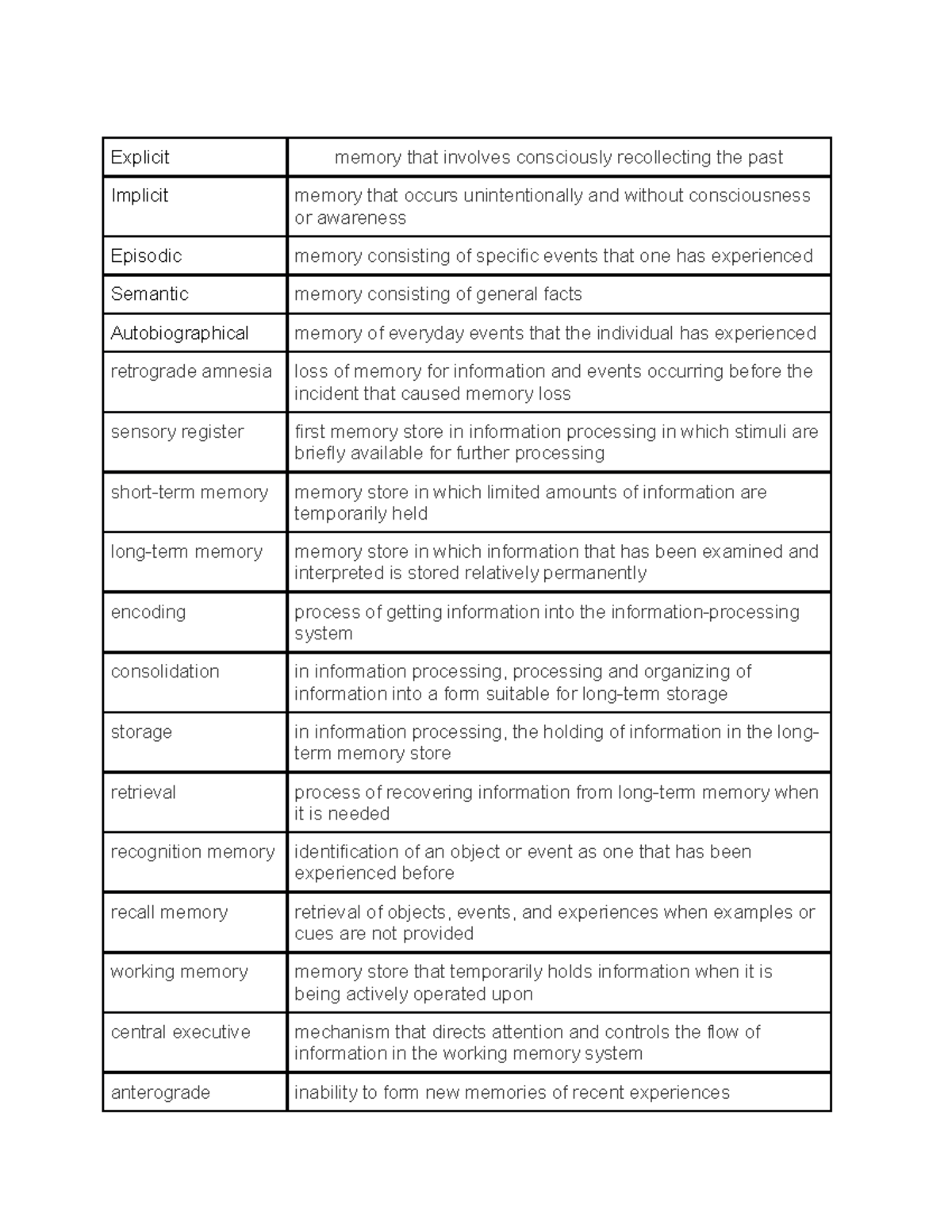 Ch.8 Mastery Training - Psych Of Human Development - Explicit memory ...