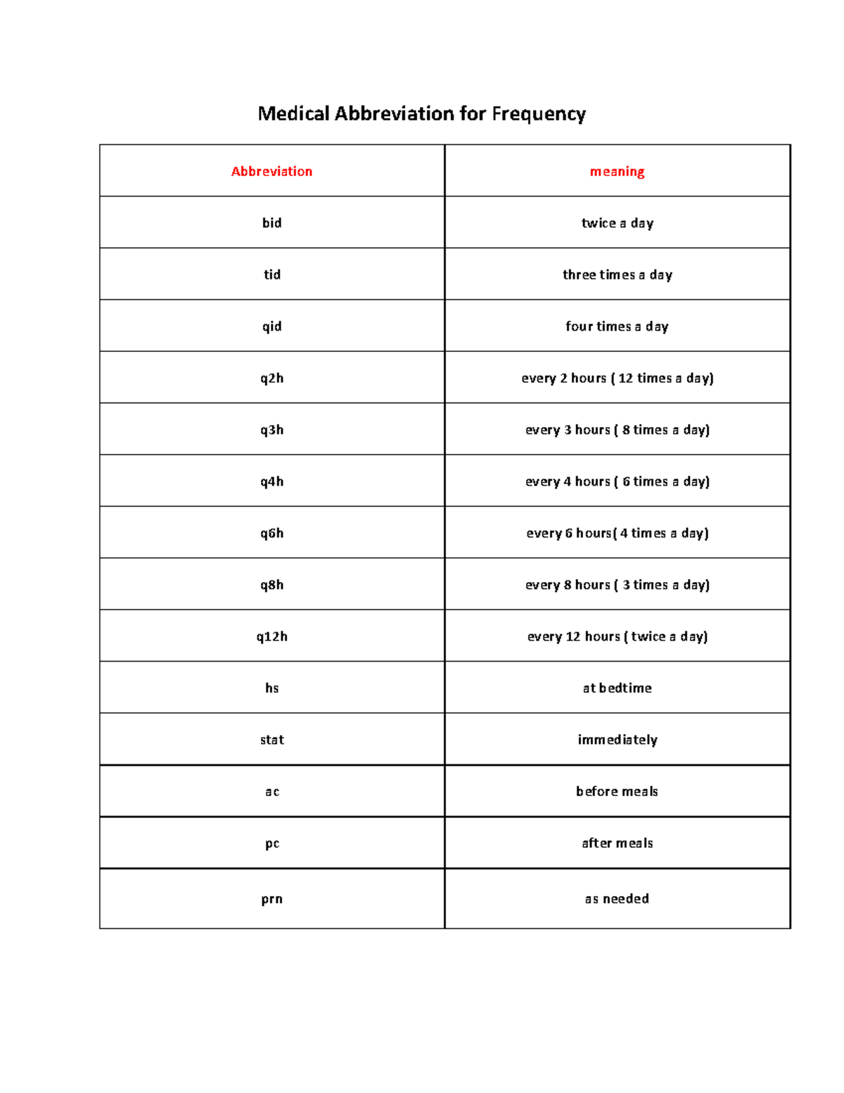 Unlocking The Secrets Of The Kal Medical Abbreviation - jhnbf8p