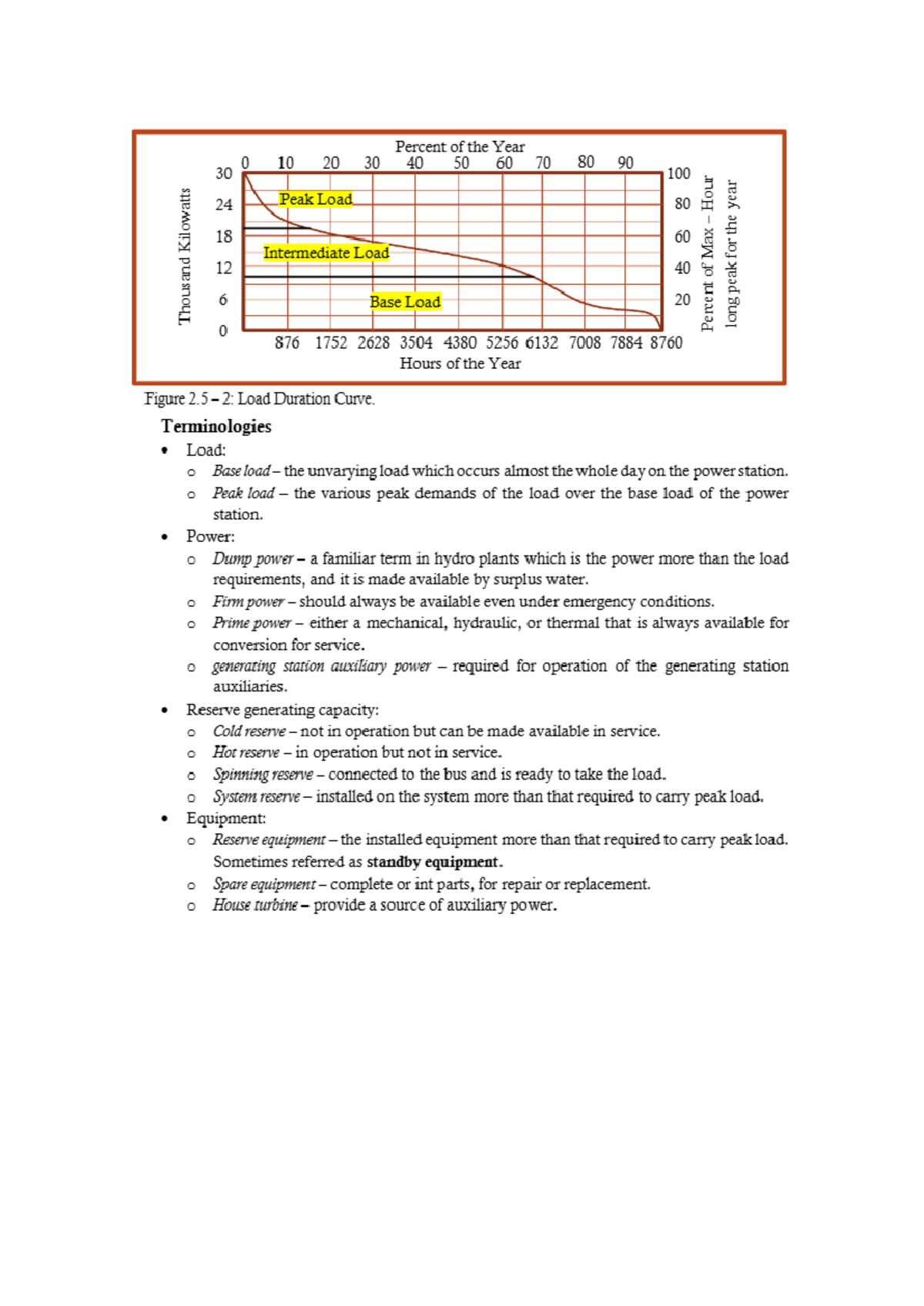 Variable load - Percent of the Year 0 10 20 30 40 50 60 70 80 90 30 100 ...
