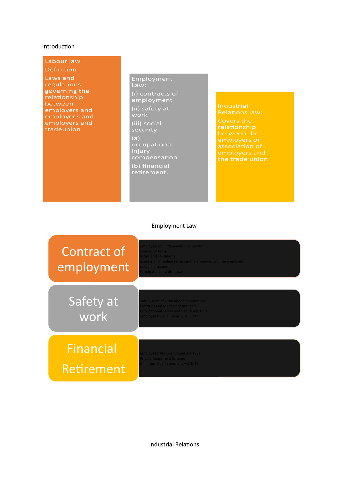 labour-law-introduction-introduction-labour-law-definition-laws-and