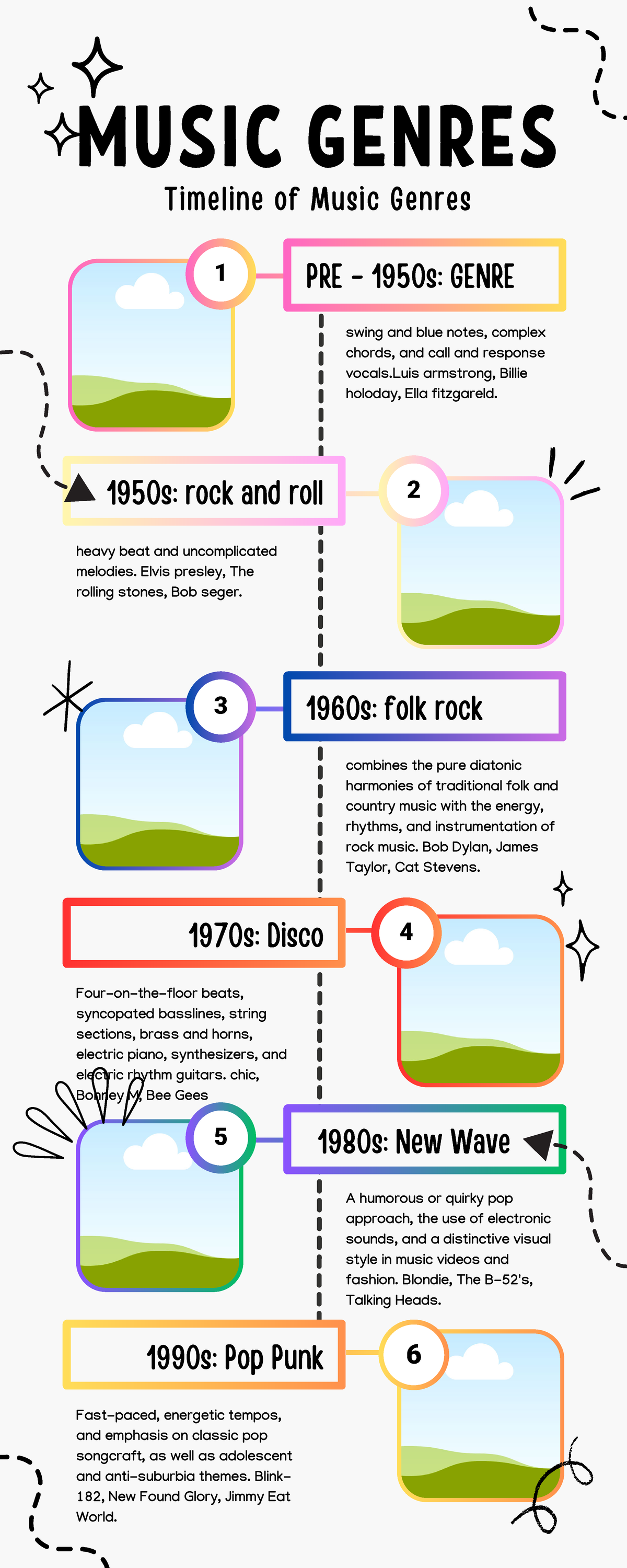 Copy of Music Genre Timeline - 6 4 3 1 5 2 A humorous or quirky pop ...