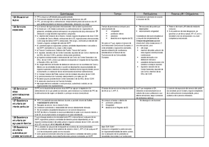 Cuadro Resumen Situaciones Administrativas Studocu