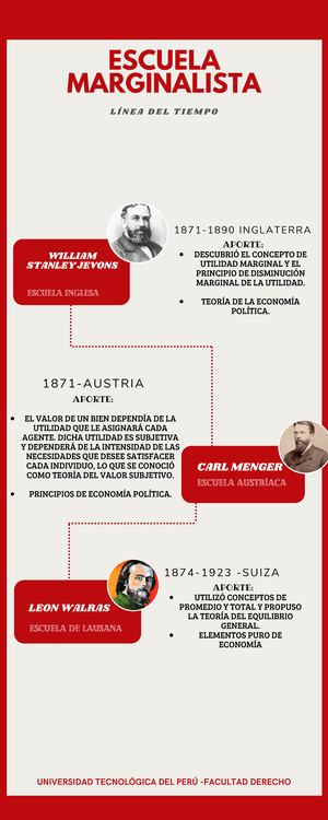 S06 - Escuela Marginalista - WILLIAM STANLEY JEVONS CARL MENGER LEÓN ...