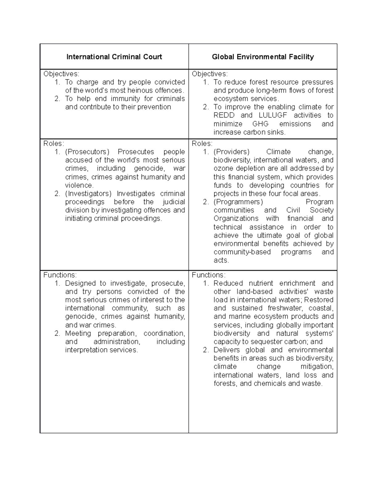 What Are The Objectives Of International Criminal Court