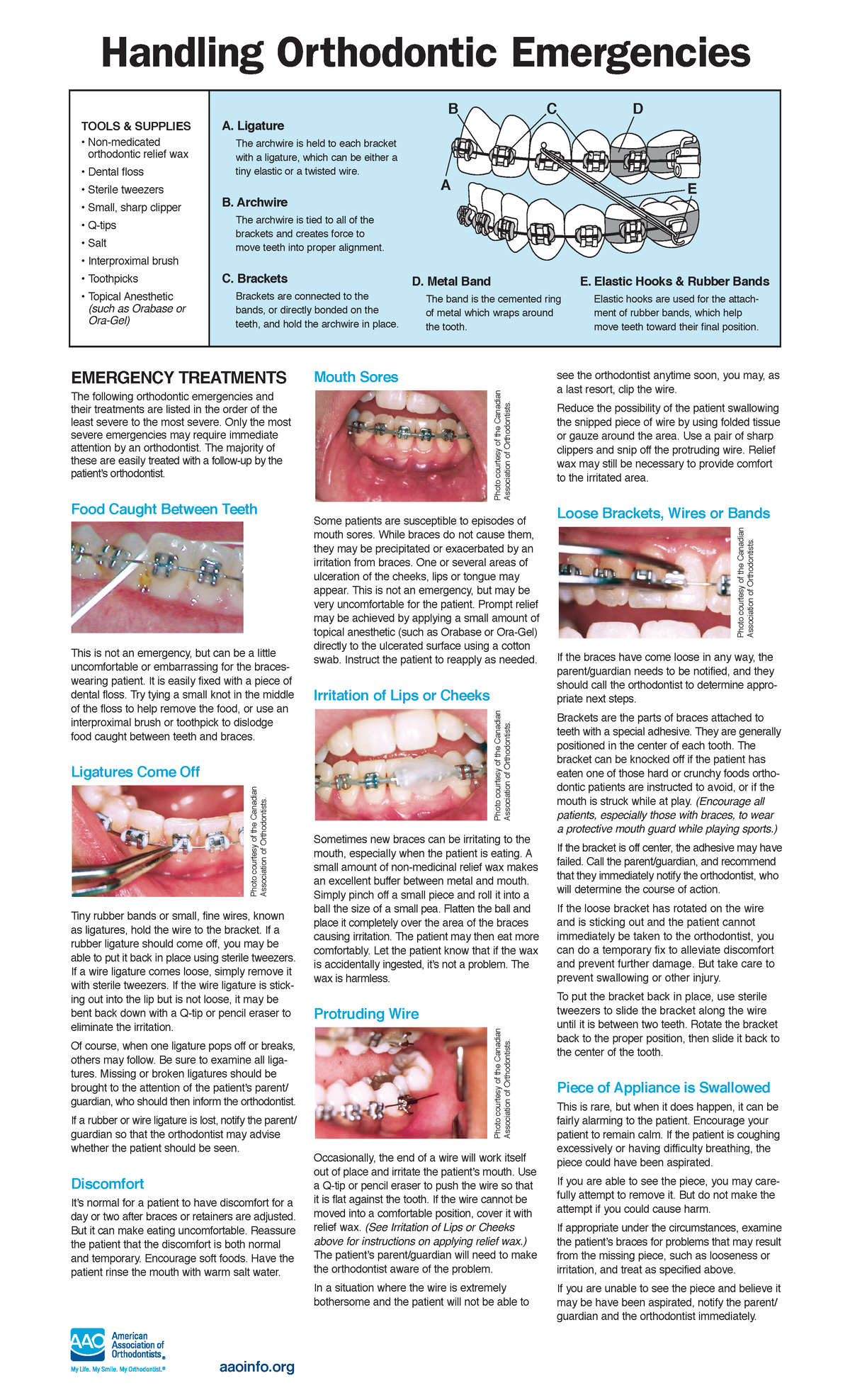 AAO Orthodontic Emergencies Handling Orthodontic Emergencies TOOLs