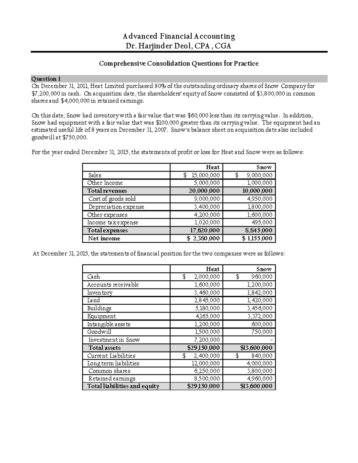 Practice Comprehensive Consolidation Questions - Advanced Financial ...