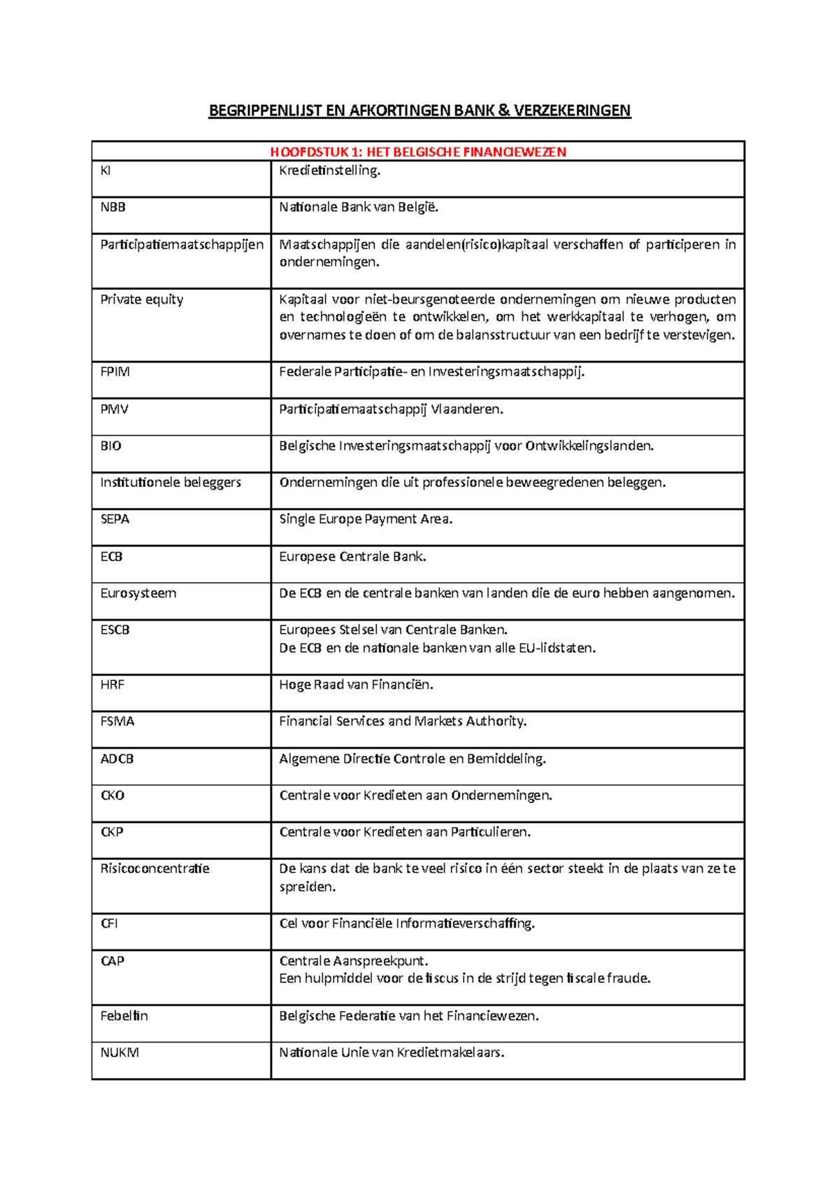 Begrippen B&V - Samenvatting Bank En Verzekeringen - BEGRIPPENLIJST EN ...