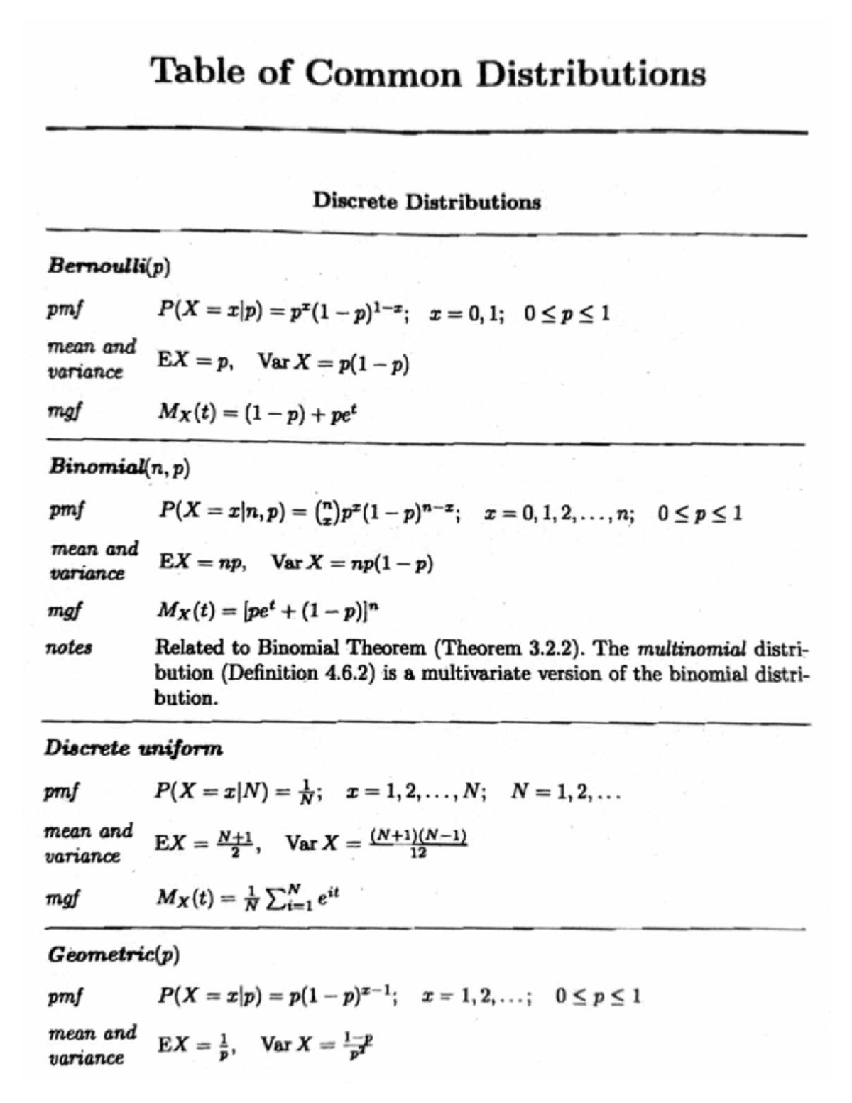 Table of Common Distributions - 2). The multinomial bution (Definition ...
