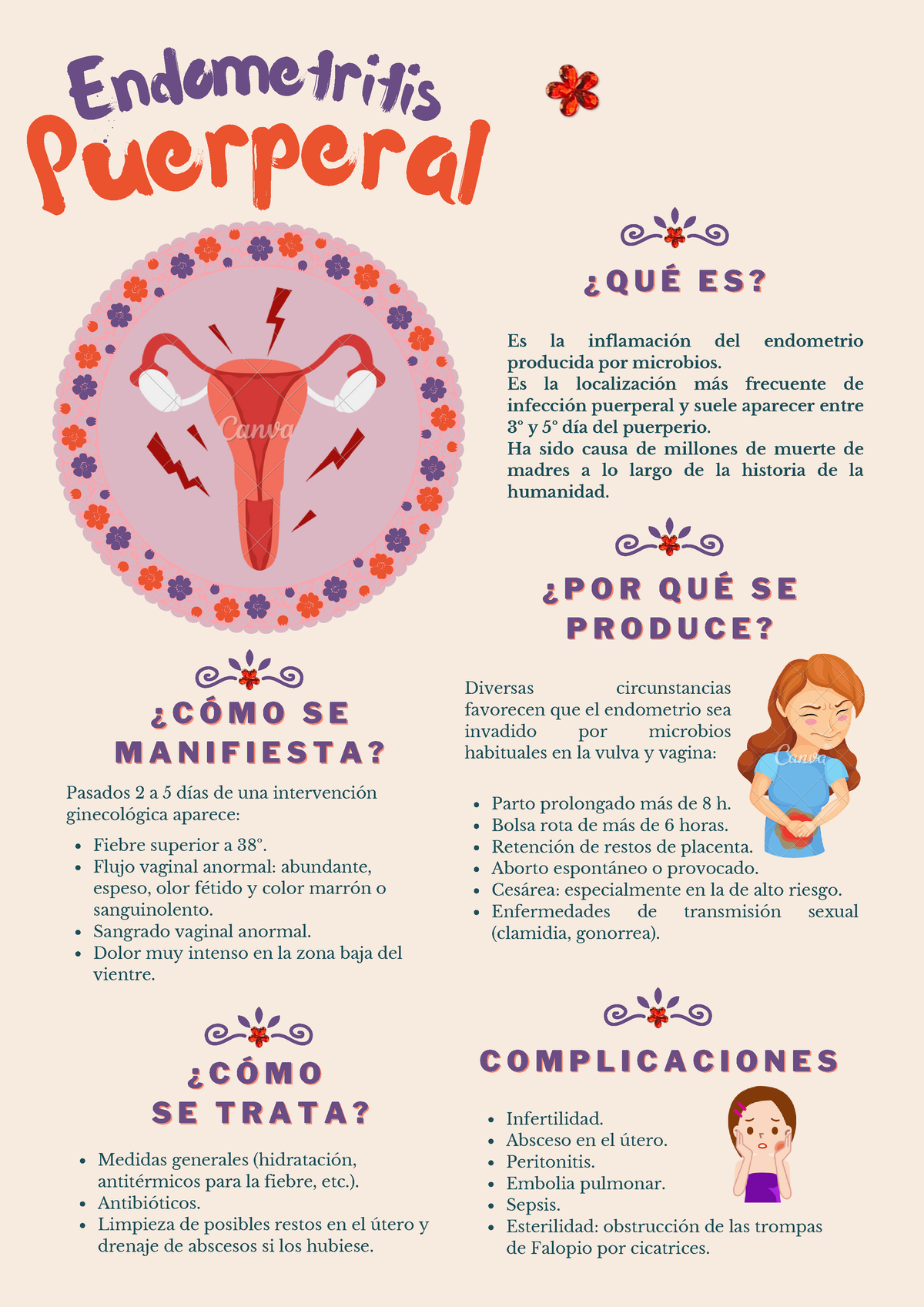 Endometritis Puerperal - P U Er Pera L Es La Inflamación Del Endometrio ...